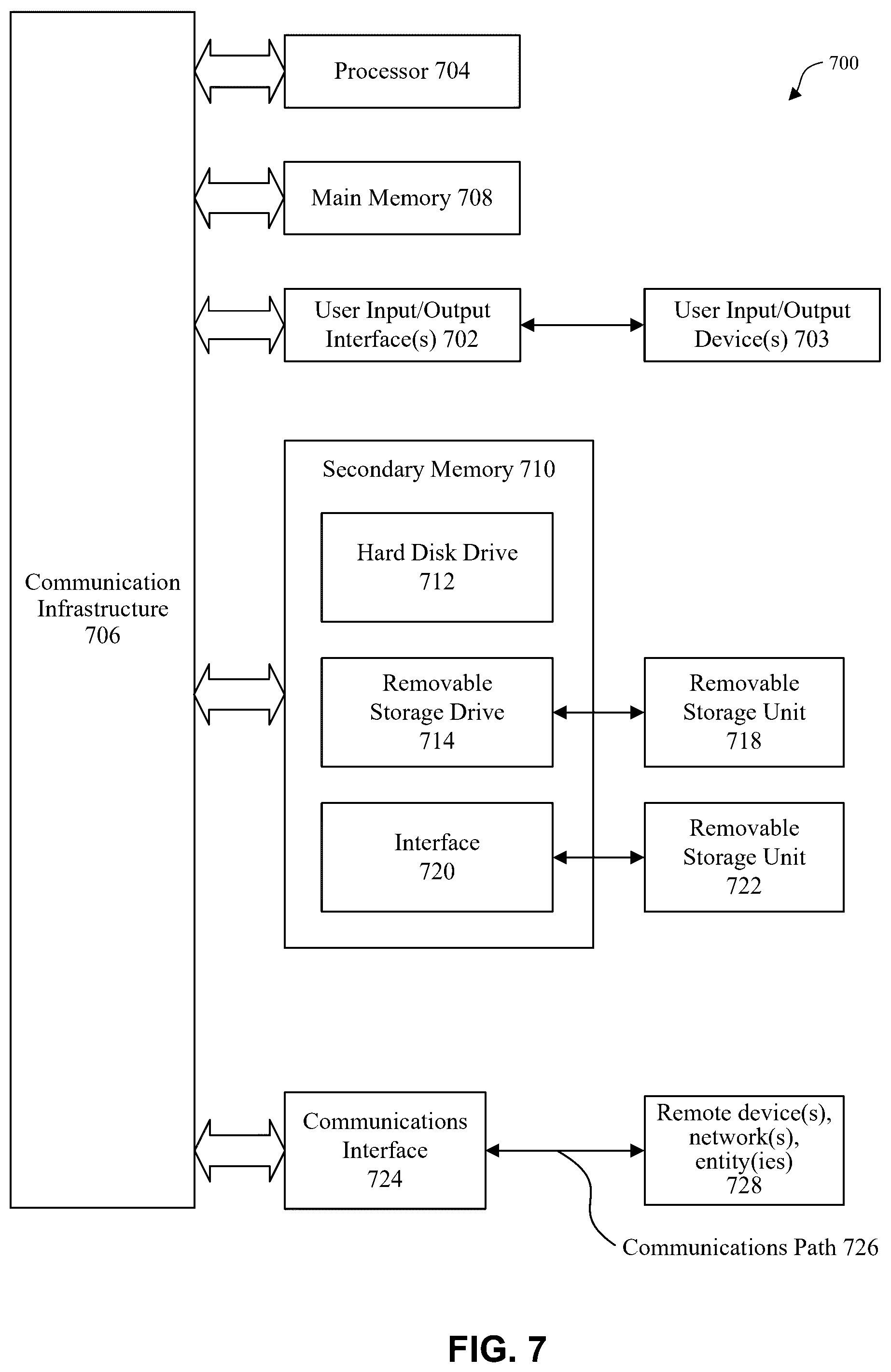 Patent US12328693 Figure 7 – Distributed and synchronized bluetooth scan across multiple devices for faster bluetooth discovery