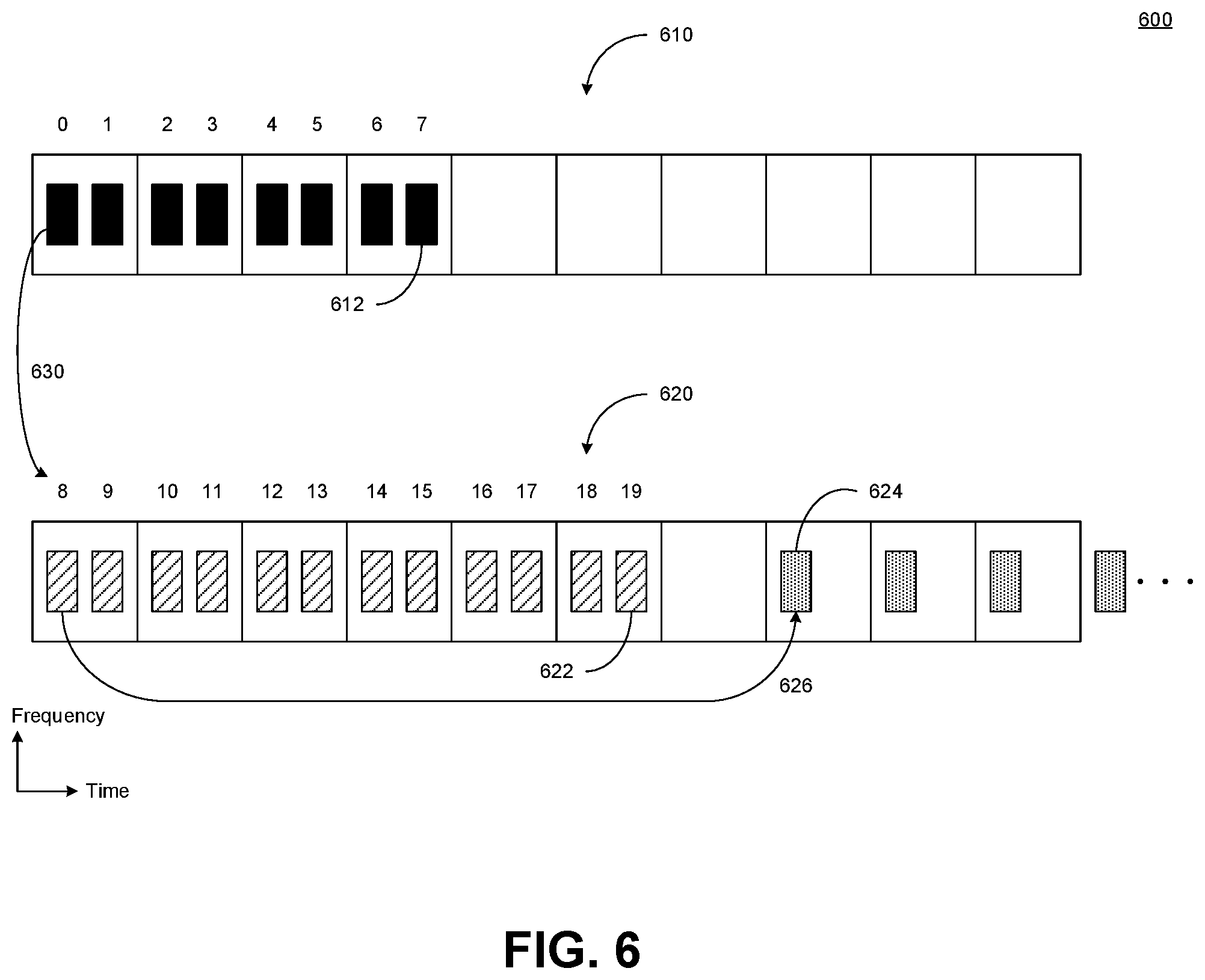 Patent US12328694 Figure 5 – Systems and methods for determining a reception configuration of downlink control