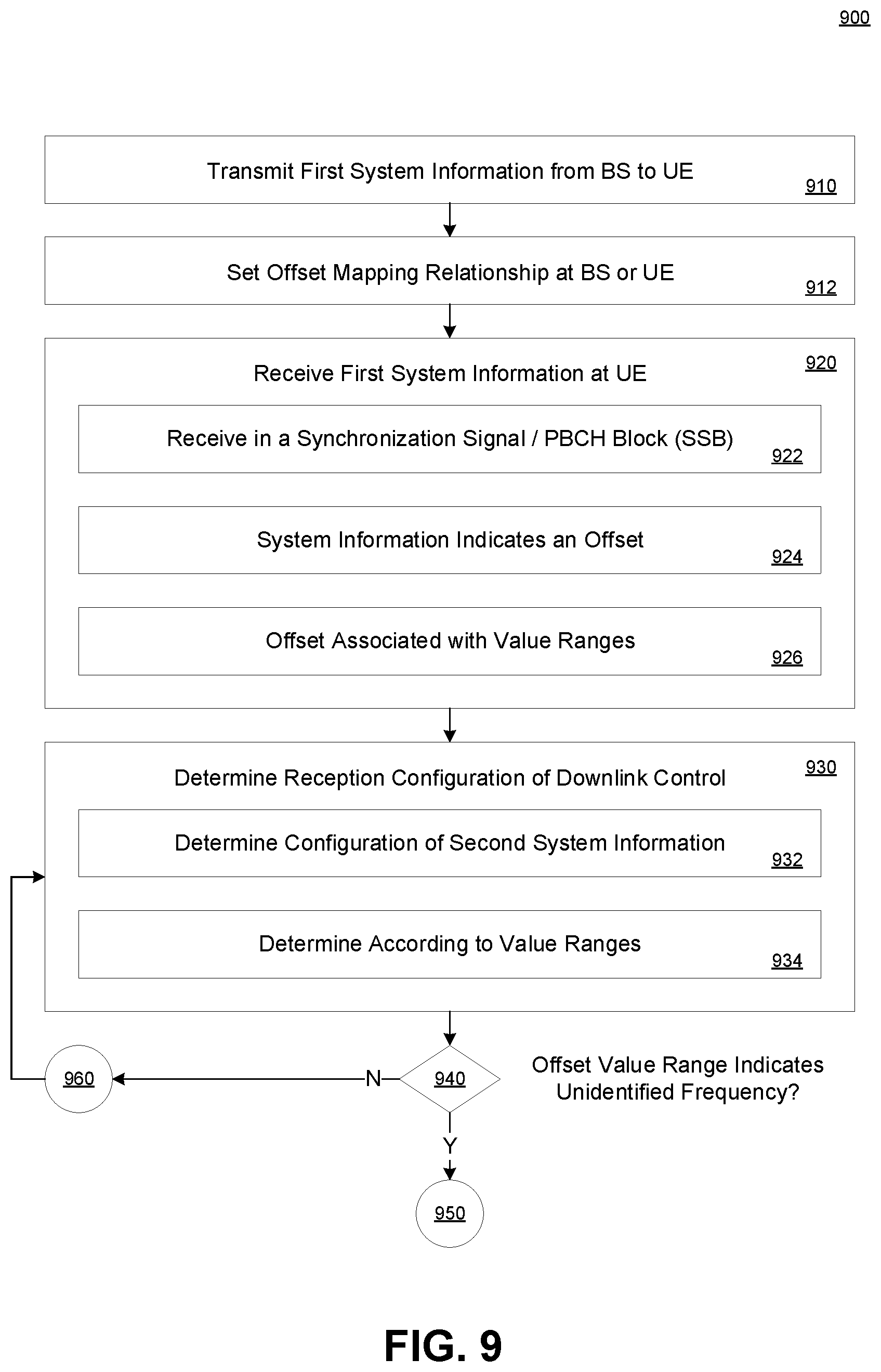 Patent US12328694 Figure 8 – Systems and methods for determining a reception configuration of downlink control