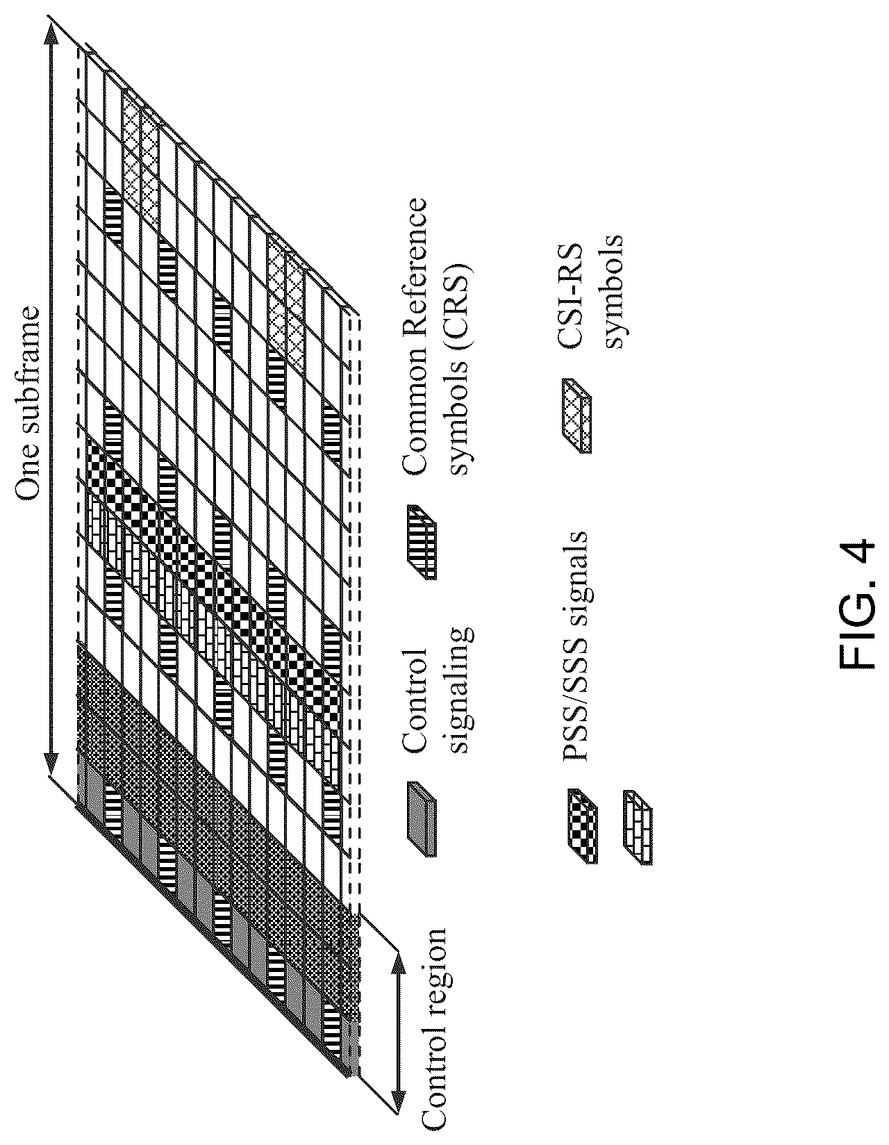 Patent US12328696 Figure 4 – Time and frequency synchronization