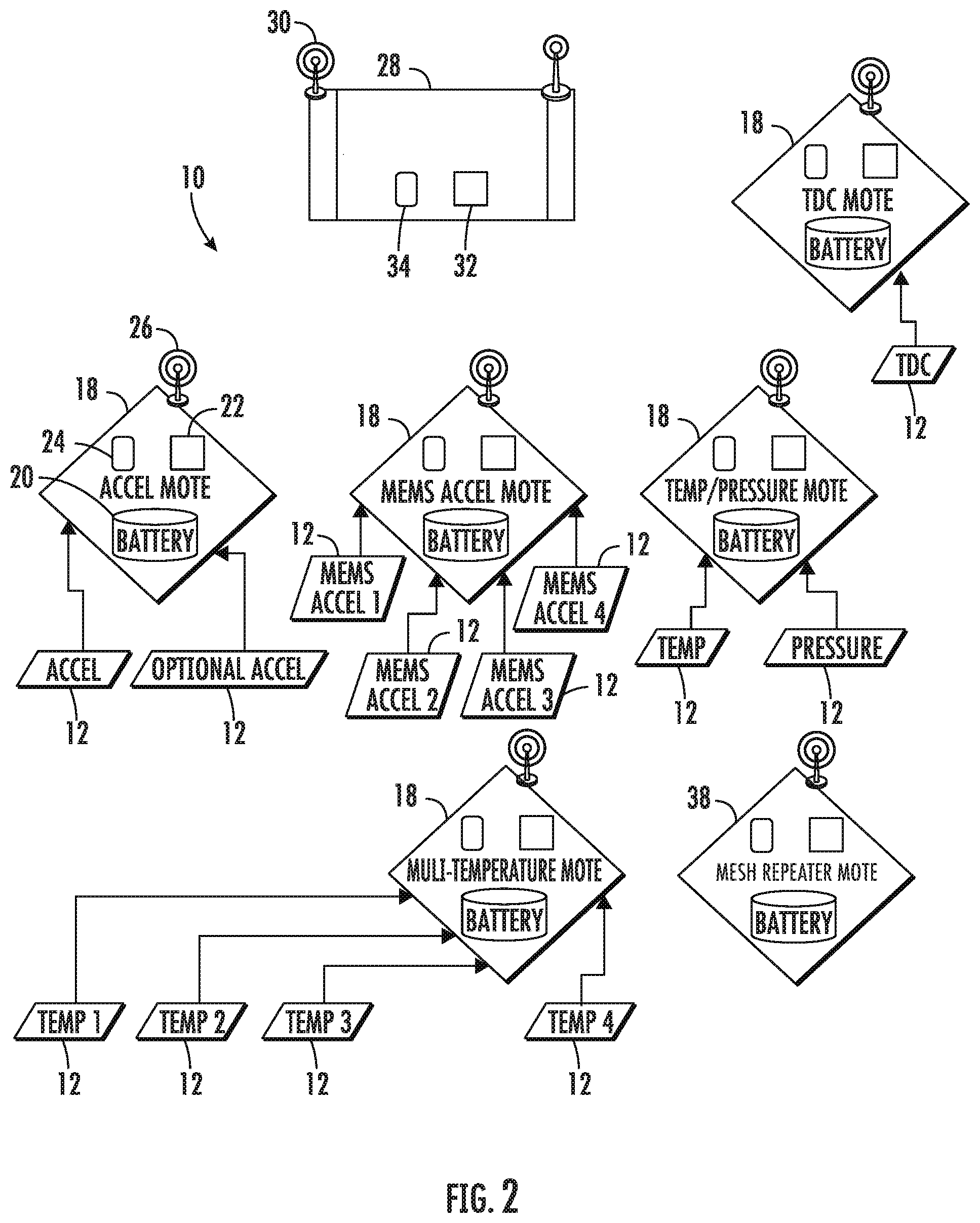 Patent US12328697 Figure 2 – System and method of wireless synchronization of machinery monitoring components