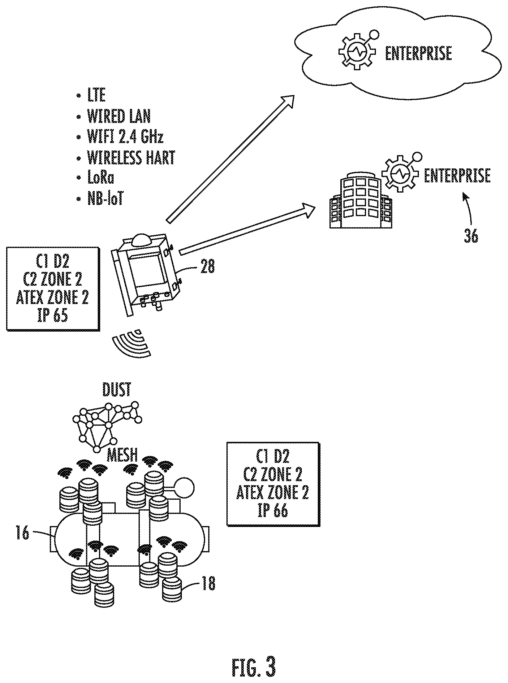 Patent US12328697 Figure 3 – System and method of wireless synchronization of machinery monitoring components