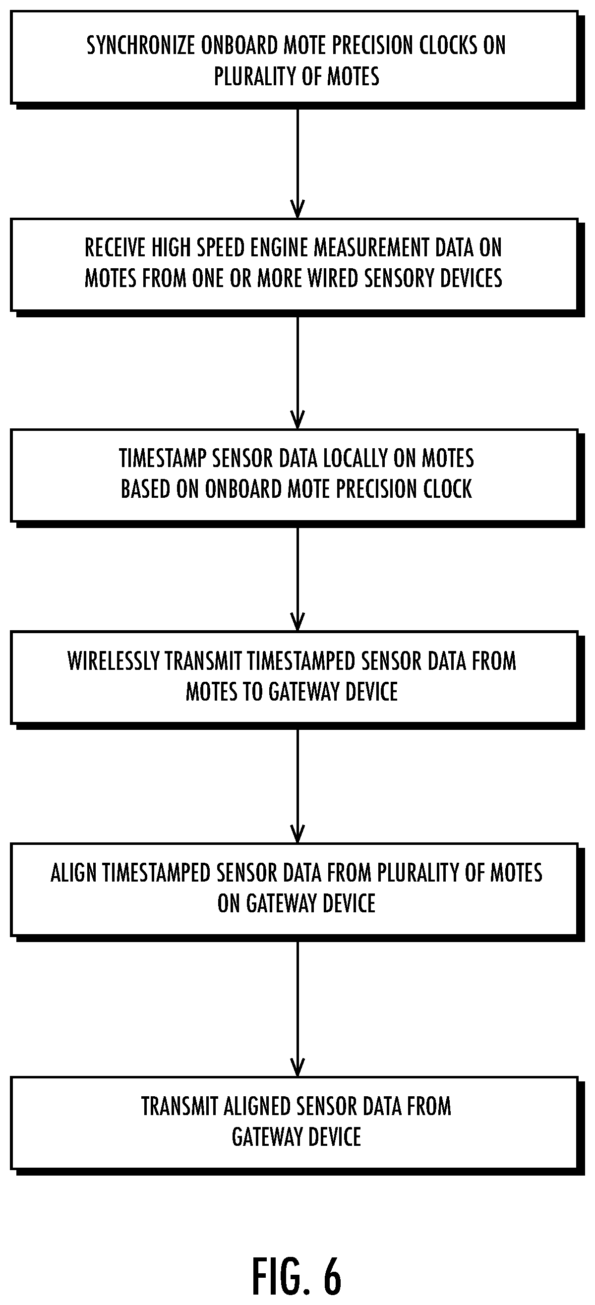 Patent US12328697 Figure 6 – System and method of wireless synchronization of machinery monitoring components