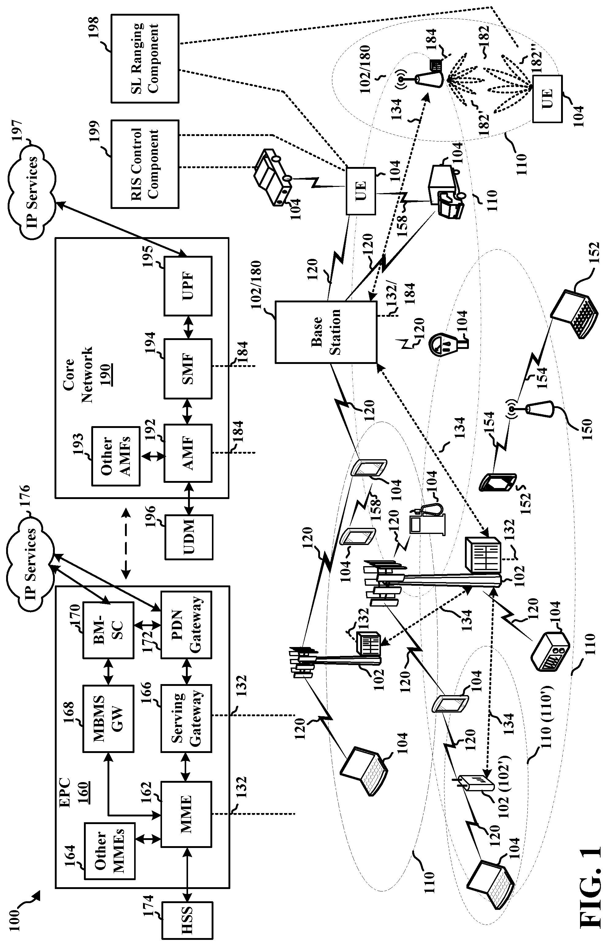 Patent US12328698 — Reconfigurable intelligent surface assisted sidelink ranging — Figure 1