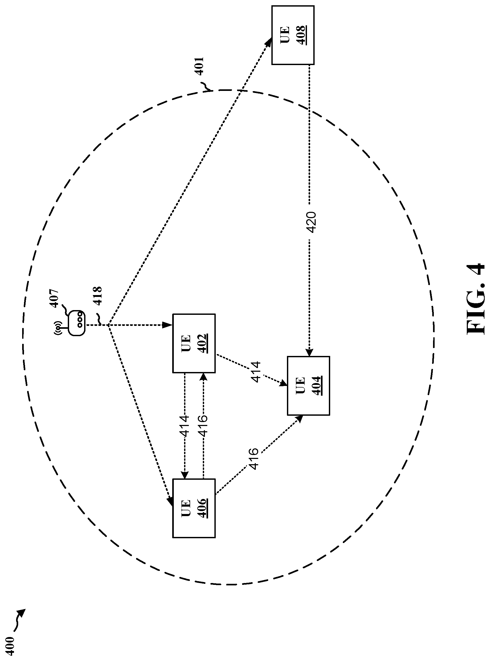 Patent US12328698 Figure 4 – Reconfigurable intelligent surface assisted sidelink ranging