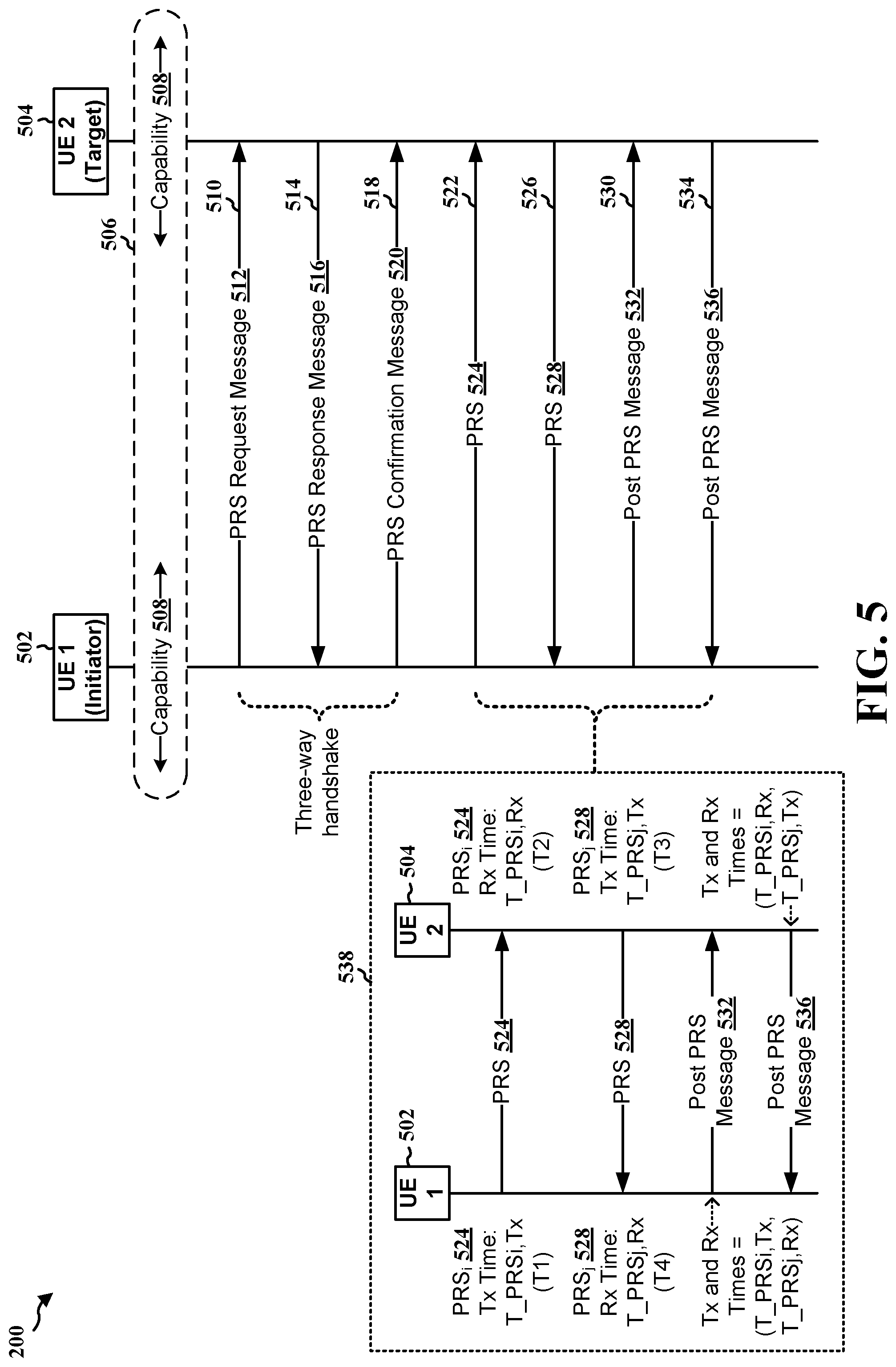Patent US12328698 Figure 5 – Reconfigurable intelligent surface assisted sidelink ranging