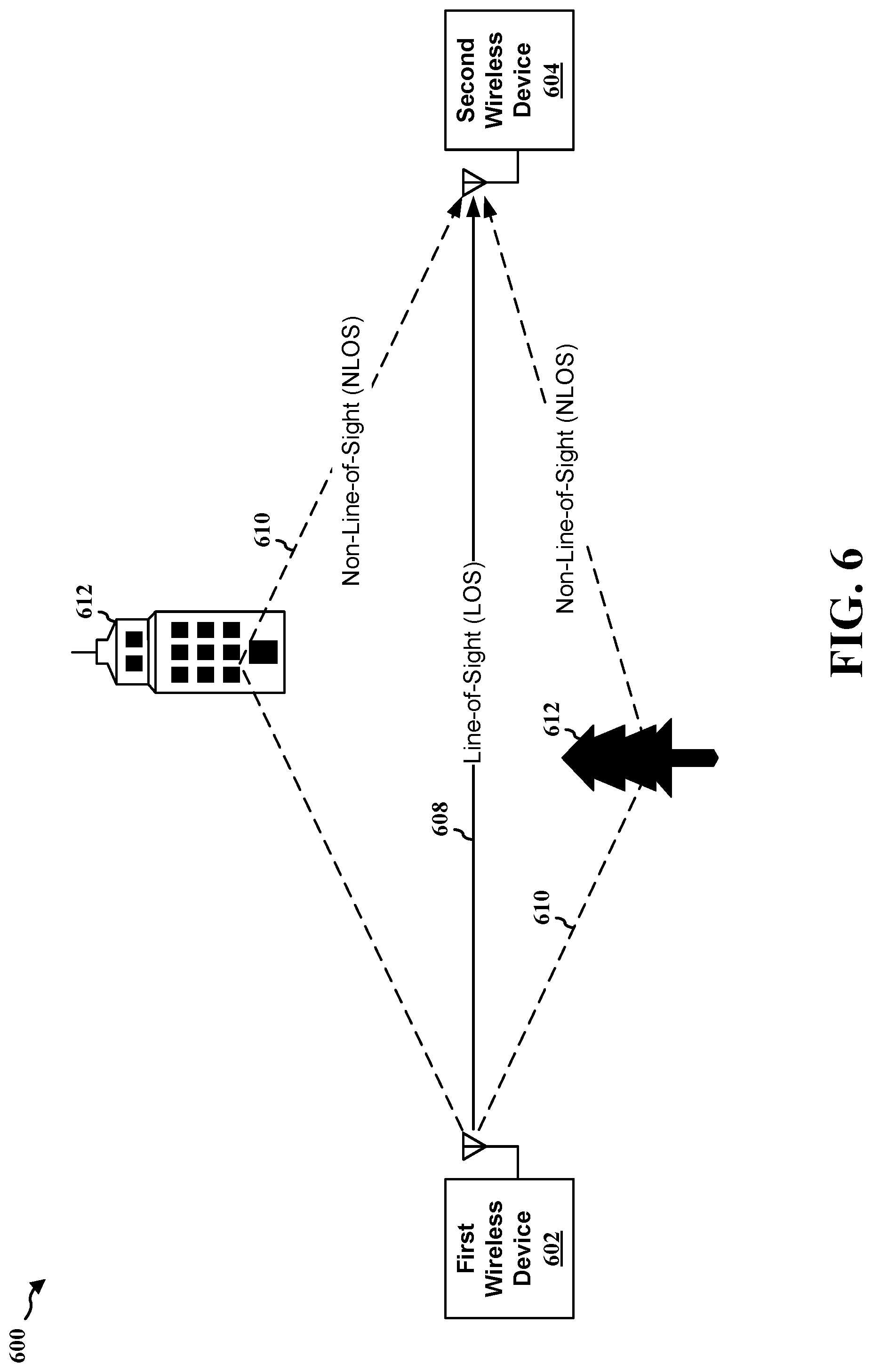 Patent US12328698 Figure 6 – Reconfigurable intelligent surface assisted sidelink ranging
