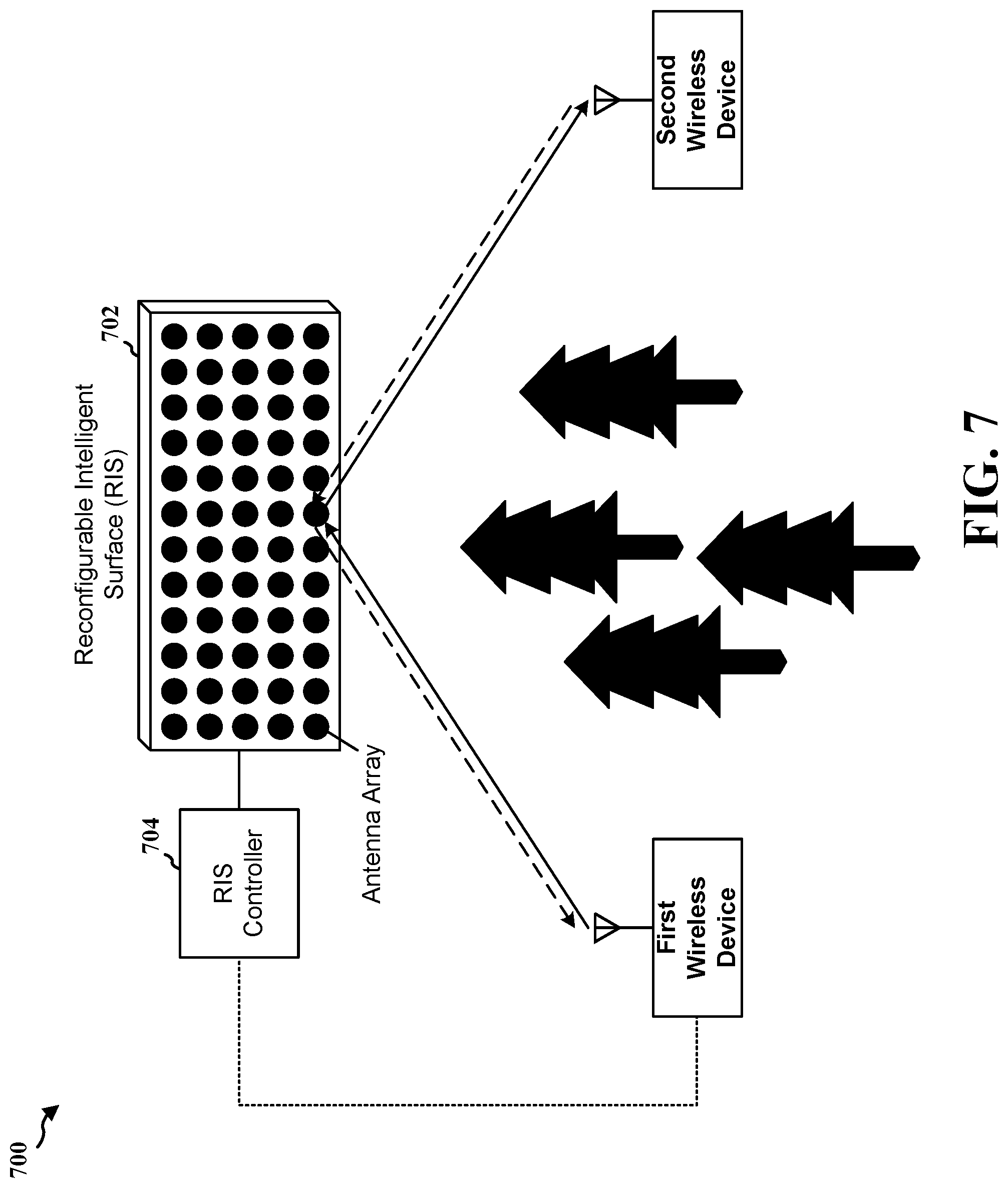 Patent US12328698 Figure 7 – Reconfigurable intelligent surface assisted sidelink ranging