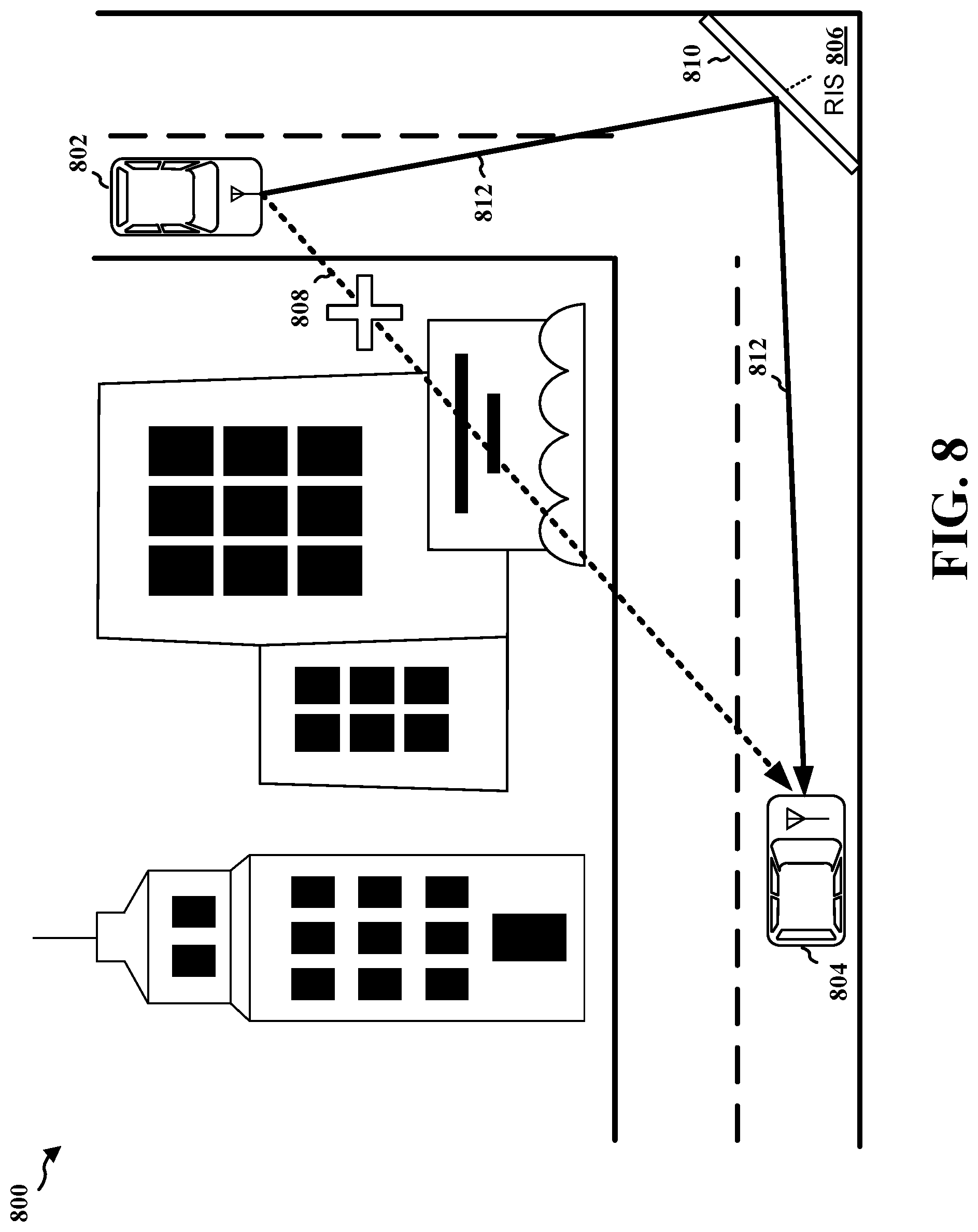 Patent US12328698 Figure 8 – Reconfigurable intelligent surface assisted sidelink ranging