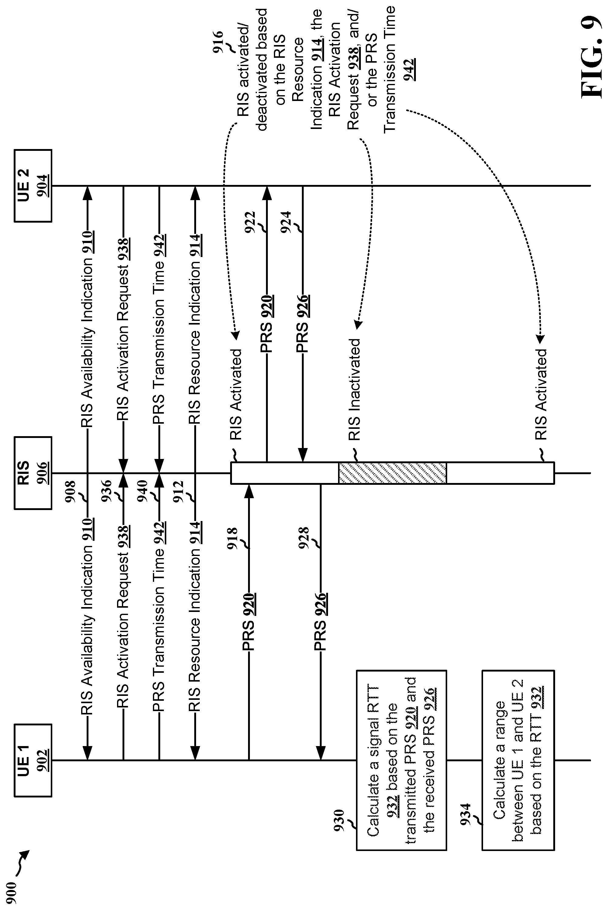 Patent US12328698 Figure 9 – Reconfigurable intelligent surface assisted sidelink ranging
