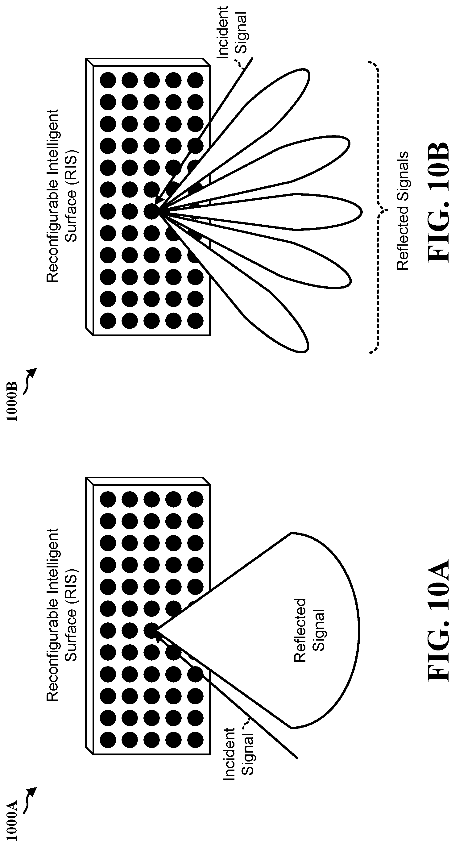 Patent US12328698 Figure 10 – Reconfigurable intelligent surface assisted sidelink ranging