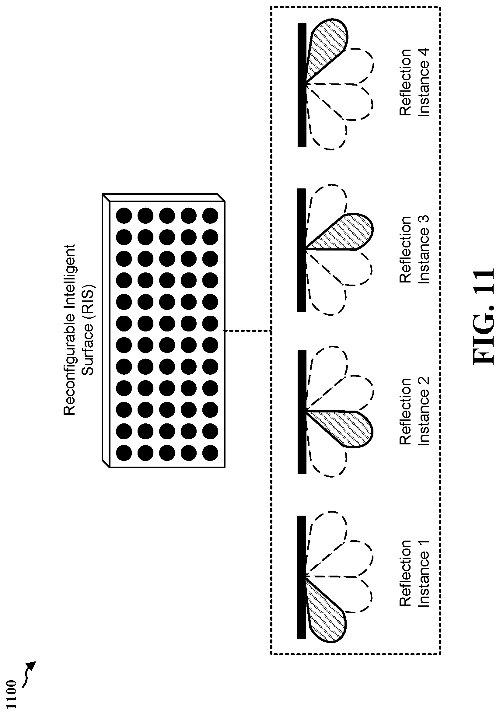 Patent US12328698 Figure 11 – Reconfigurable intelligent surface assisted sidelink ranging