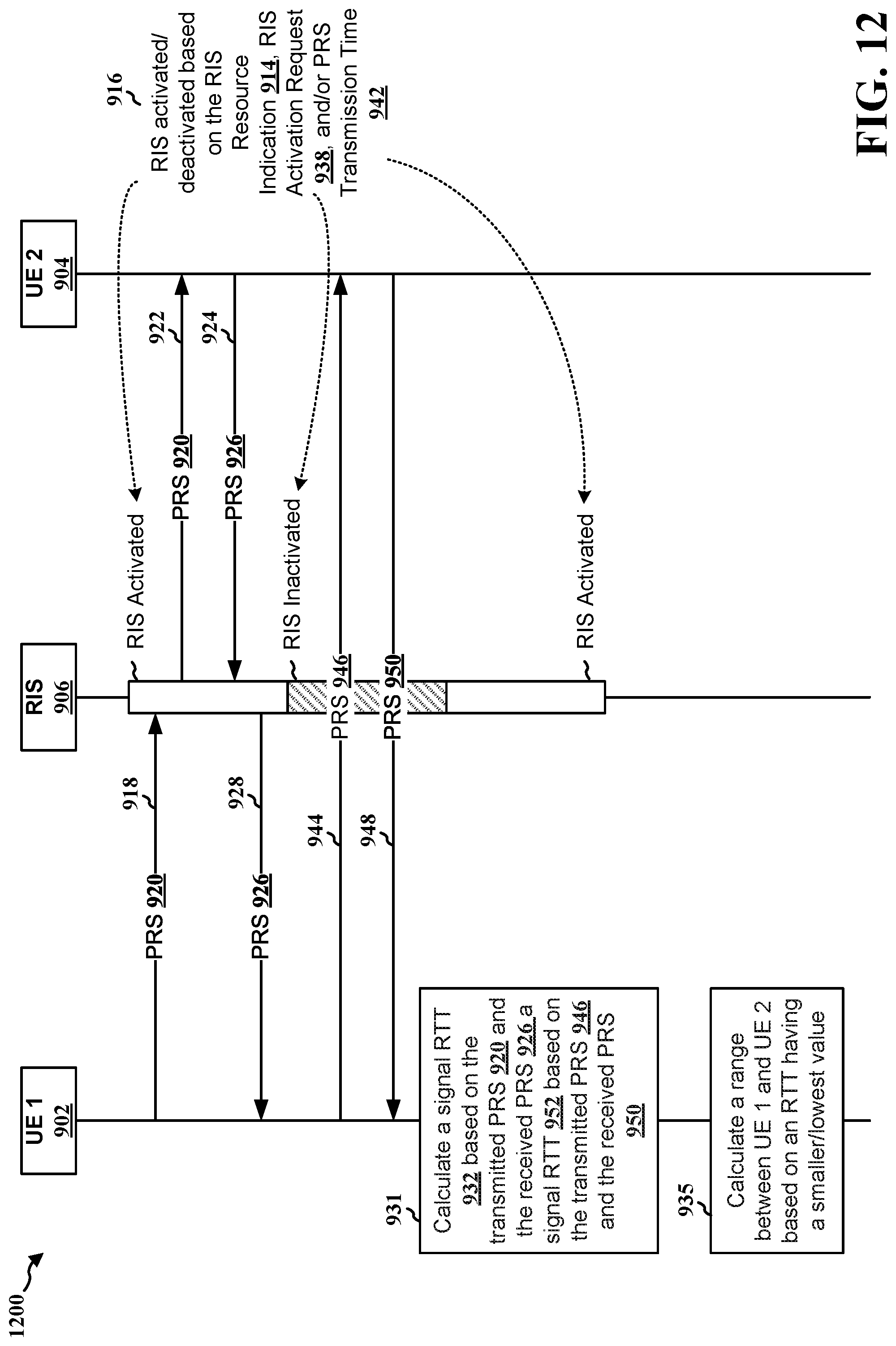 Patent US12328698 Figure 12 – Reconfigurable intelligent surface assisted sidelink ranging