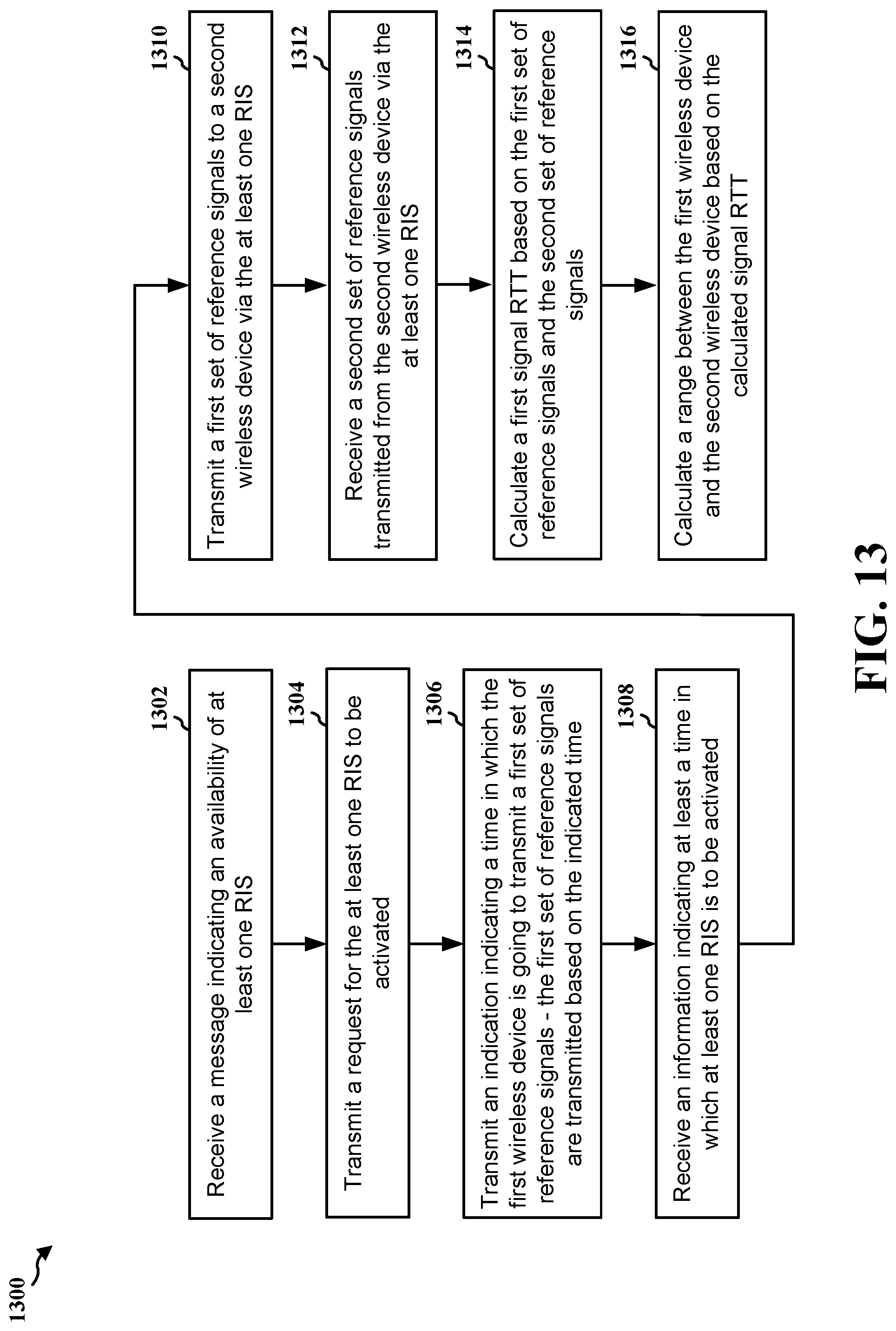 Patent US12328698 Figure 13 – Reconfigurable intelligent surface assisted sidelink ranging