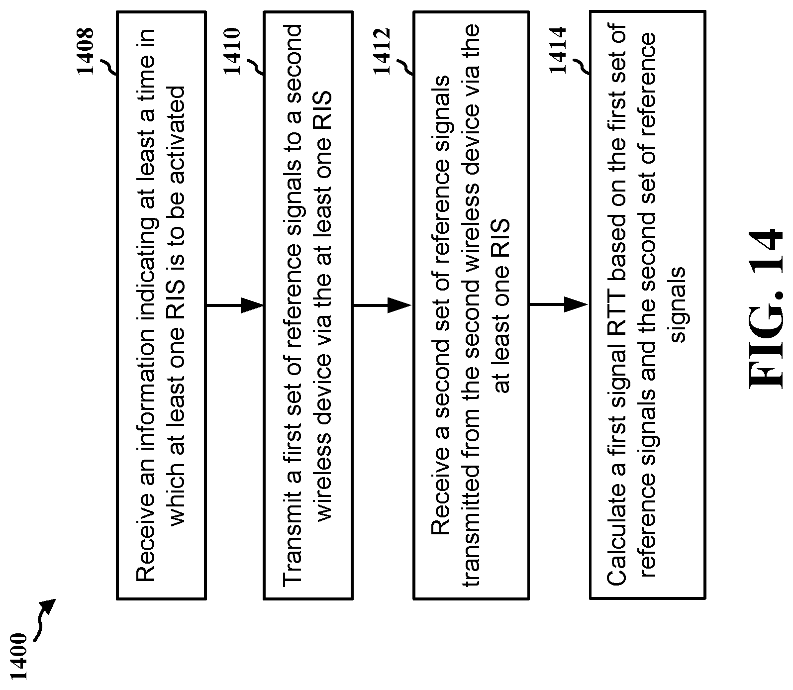Patent US12328698 Figure 14 – Reconfigurable intelligent surface assisted sidelink ranging