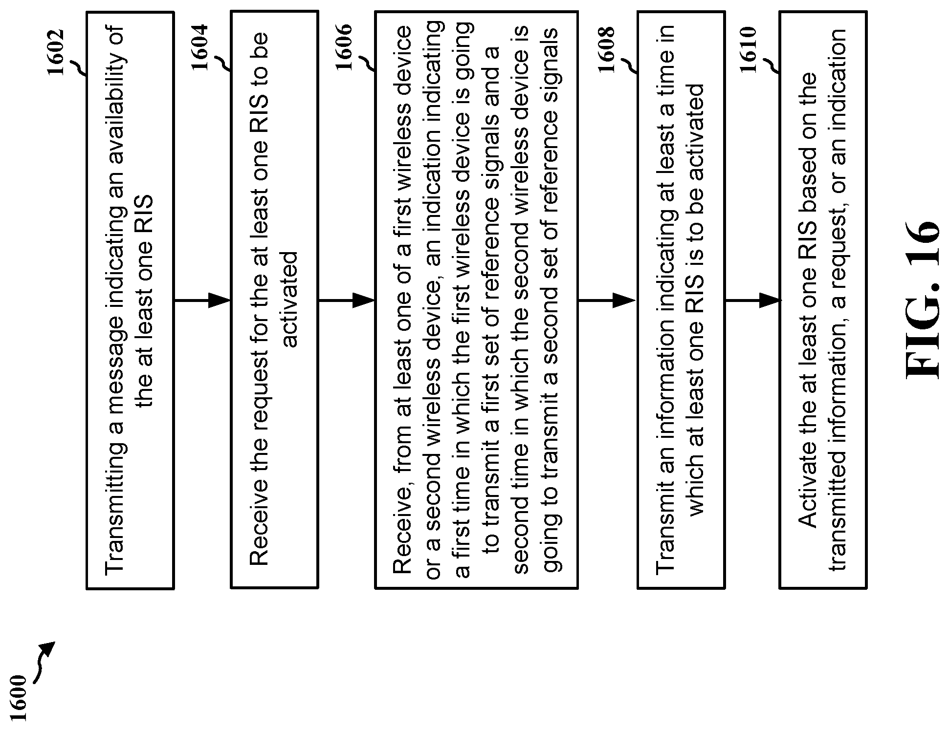 Patent US12328698 Figure 16 – Reconfigurable intelligent surface assisted sidelink ranging