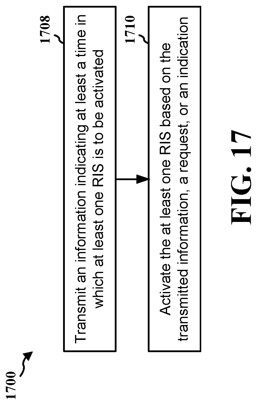 Patent US12328698 Figure 17 – Reconfigurable intelligent surface assisted sidelink ranging