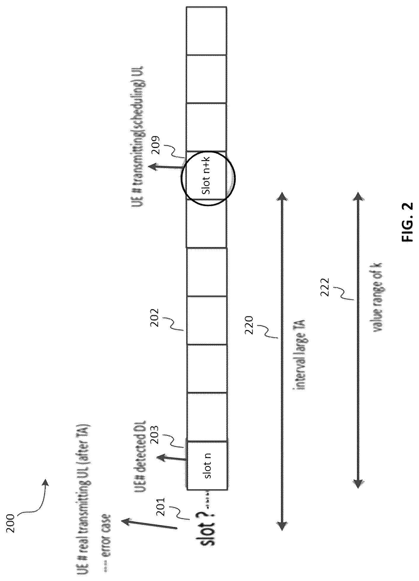 Patent US12328700 Figure 2 – System and method of downlink-uplink timing relationship