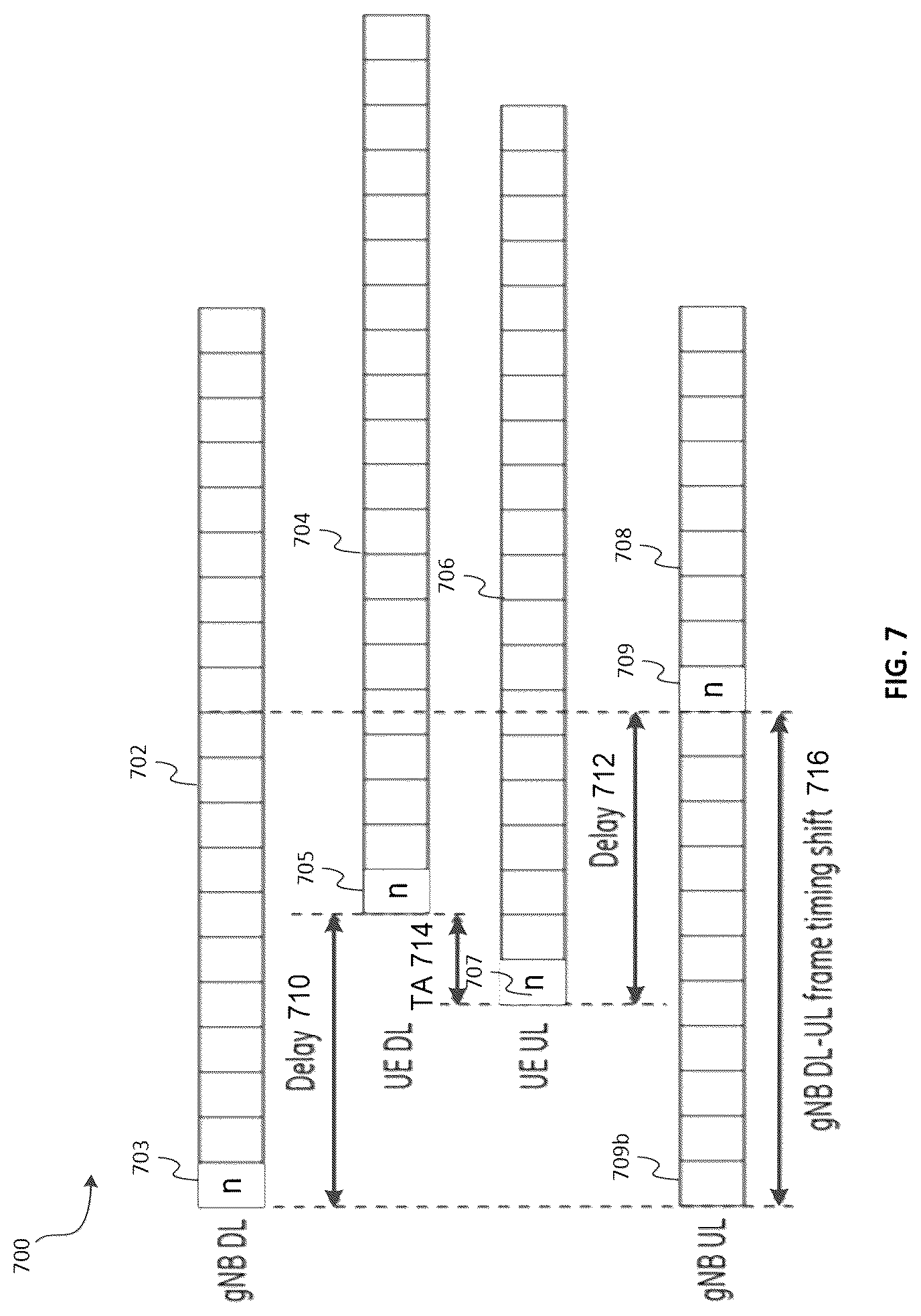 Patent US12328700 Figure 7 – System and method of downlink-uplink timing relationship