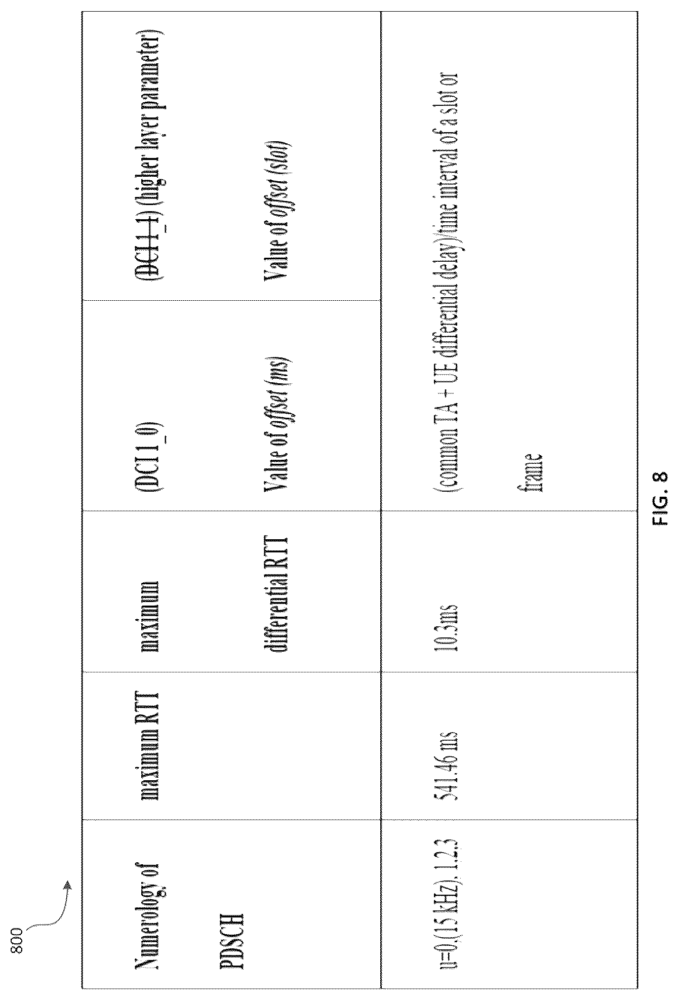 Patent US12328700 Figure 8 – System and method of downlink-uplink timing relationship