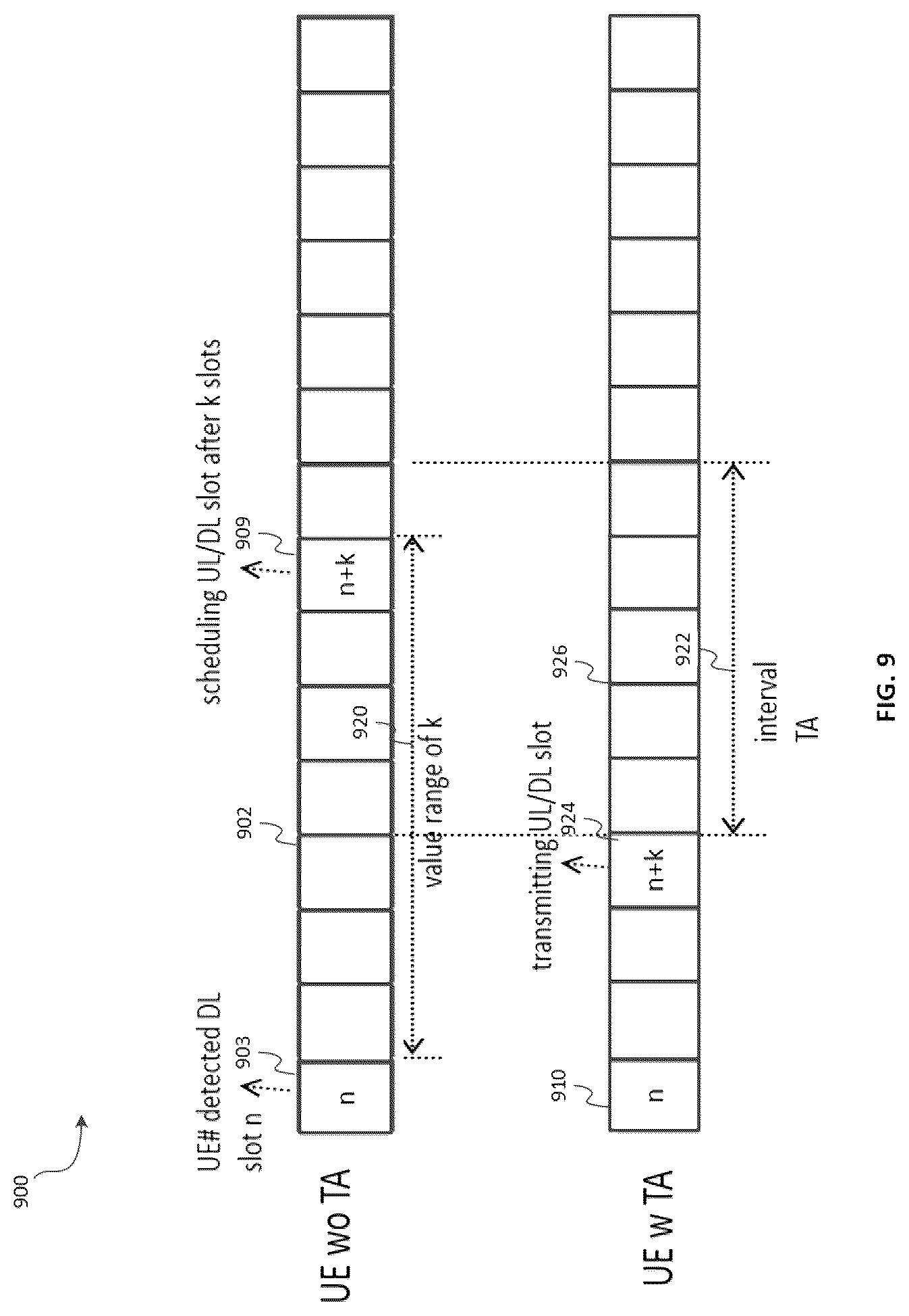 Patent US12328700 Figure 9 – System and method of downlink-uplink timing relationship