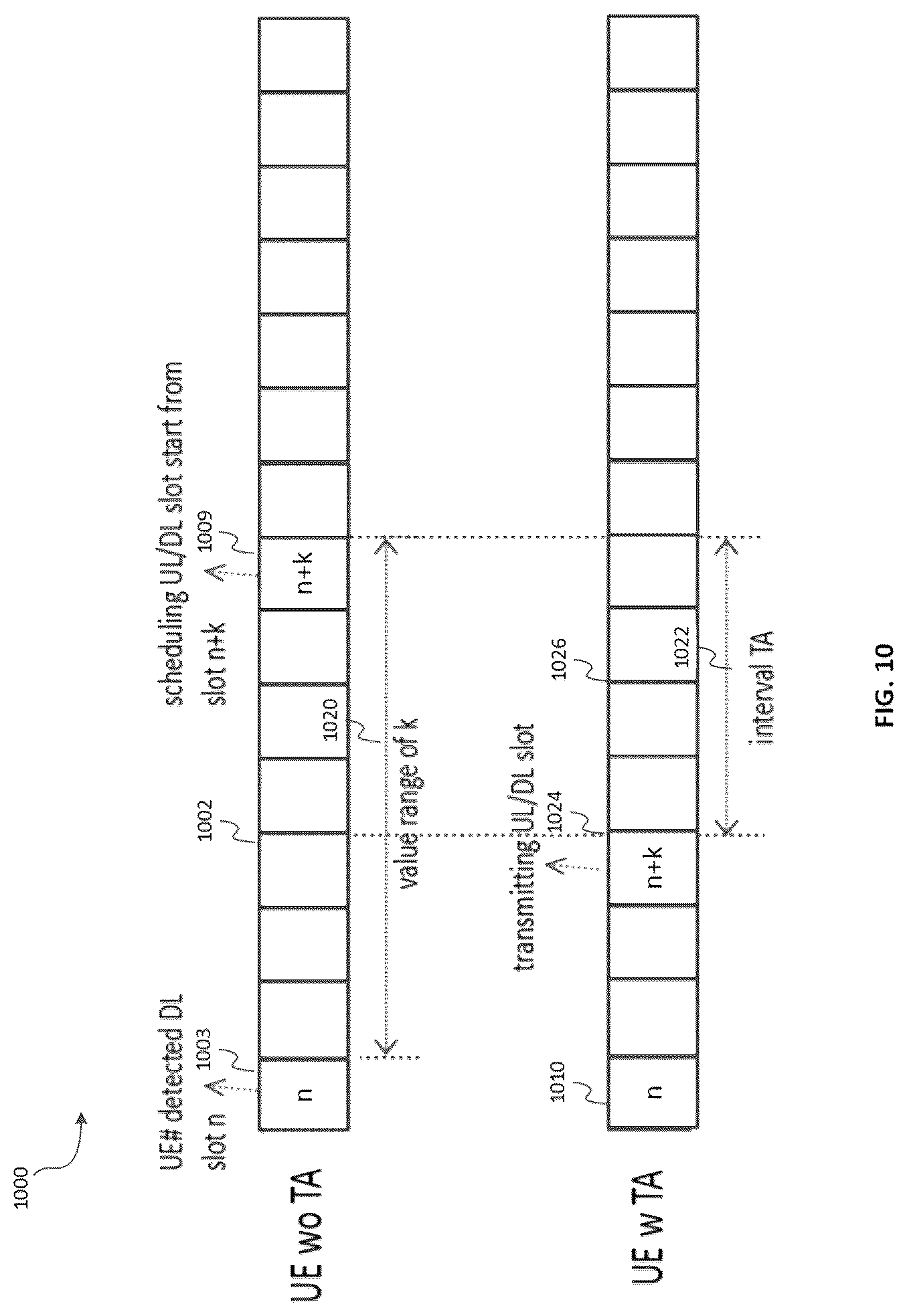 Patent US12328700 Figure 10 – System and method of downlink-uplink timing relationship