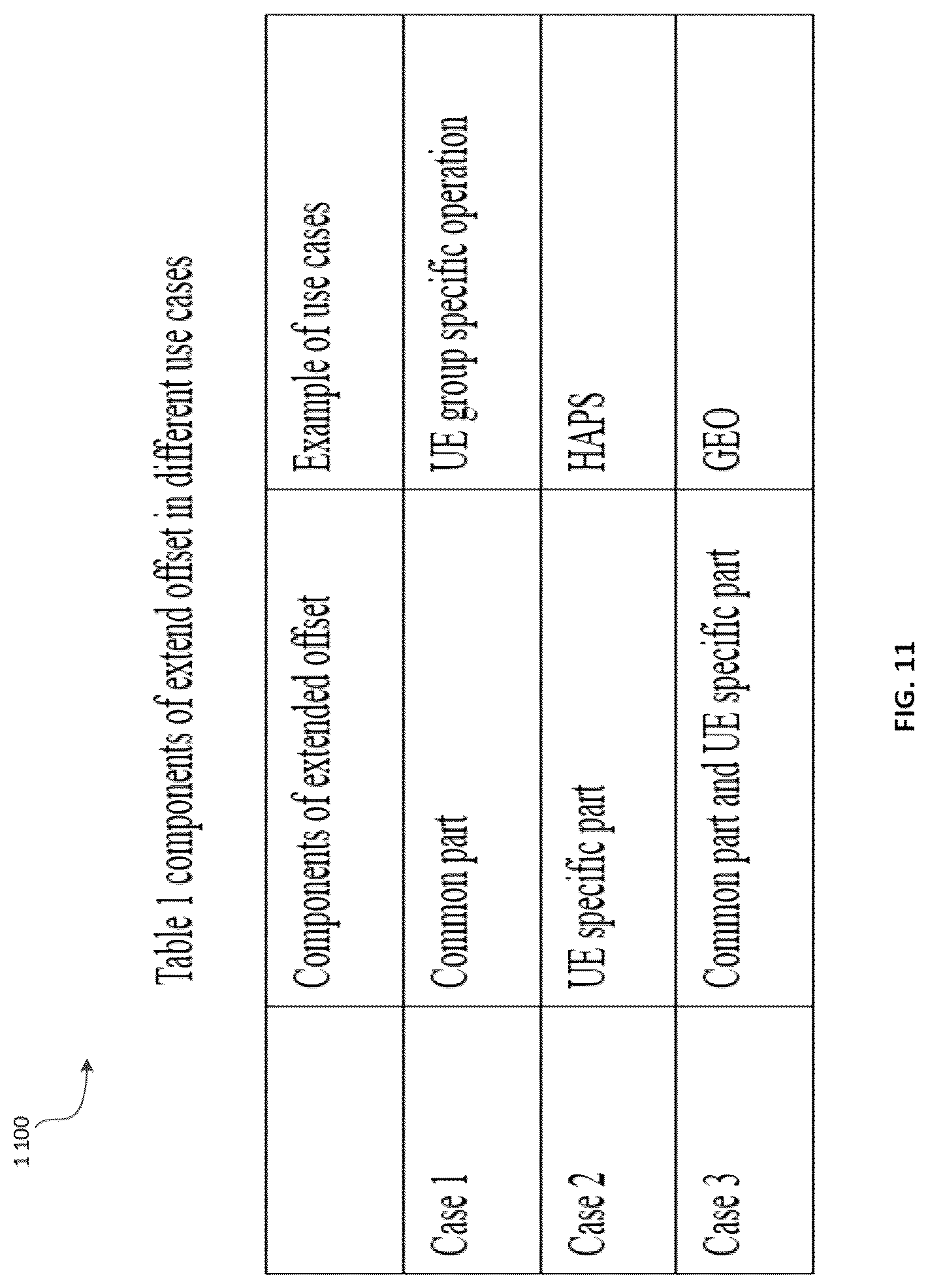 Patent US12328700 Figure 11 – System and method of downlink-uplink timing relationship