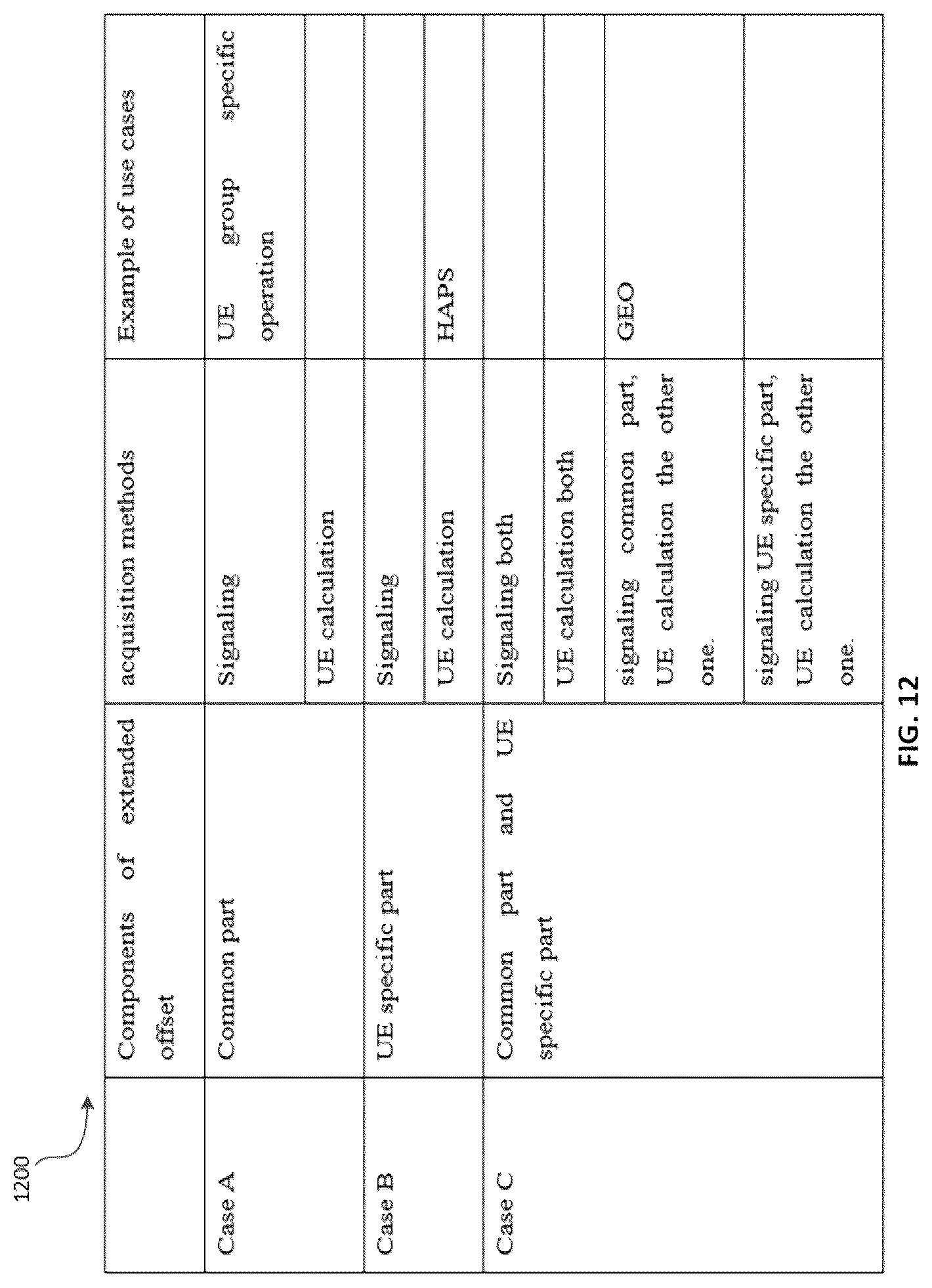 Patent US12328700 Figure 12 – System and method of downlink-uplink timing relationship