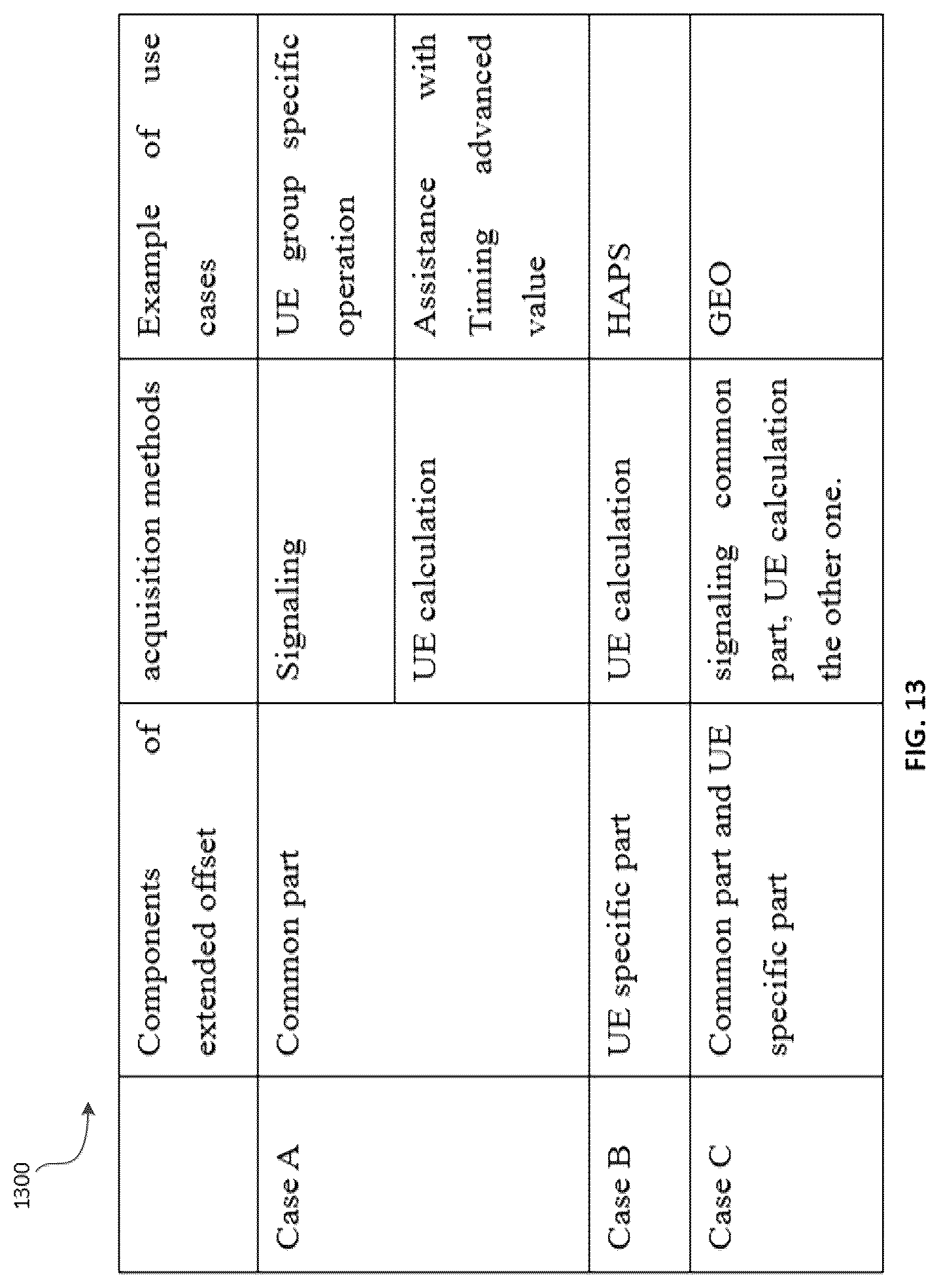 Patent US12328700 Figure 13 – System and method of downlink-uplink timing relationship