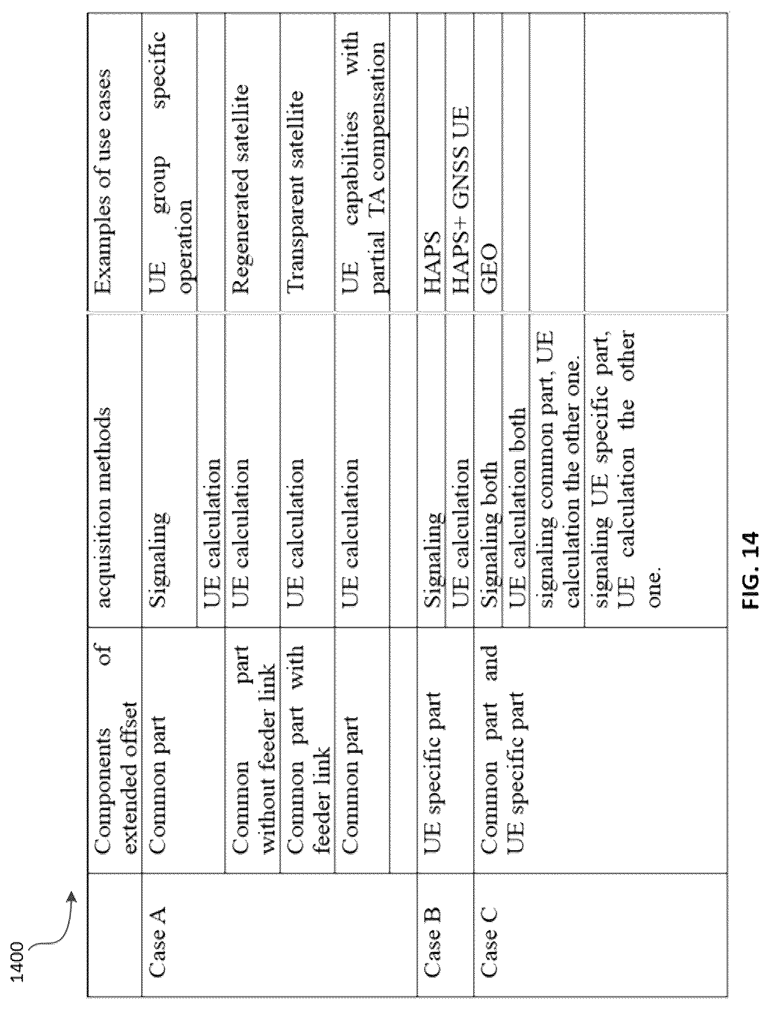 Patent US12328700 Figure 14 – System and method of downlink-uplink timing relationship