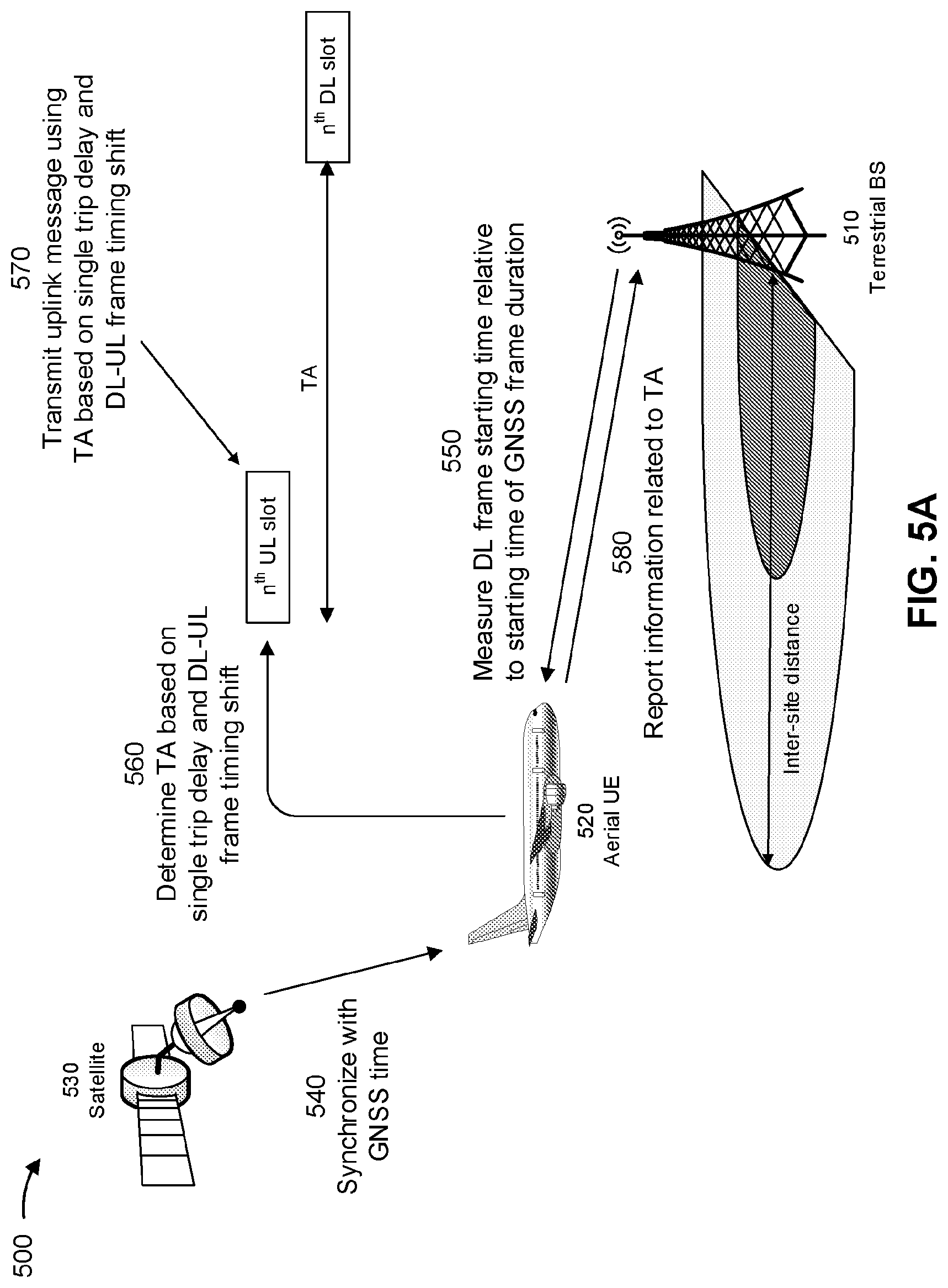 Patent US12328702 Figure 5 – Autonomous timing advance compensation for air-to-ground communication