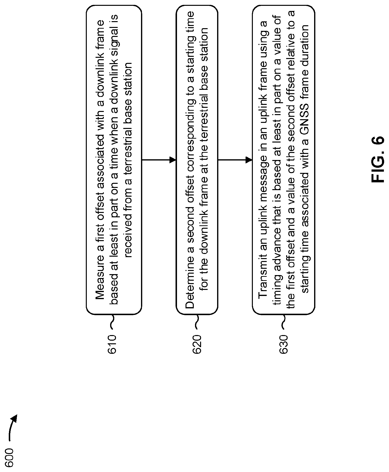 Patent US12328702 Figure 7 – Autonomous timing advance compensation for air-to-ground communication