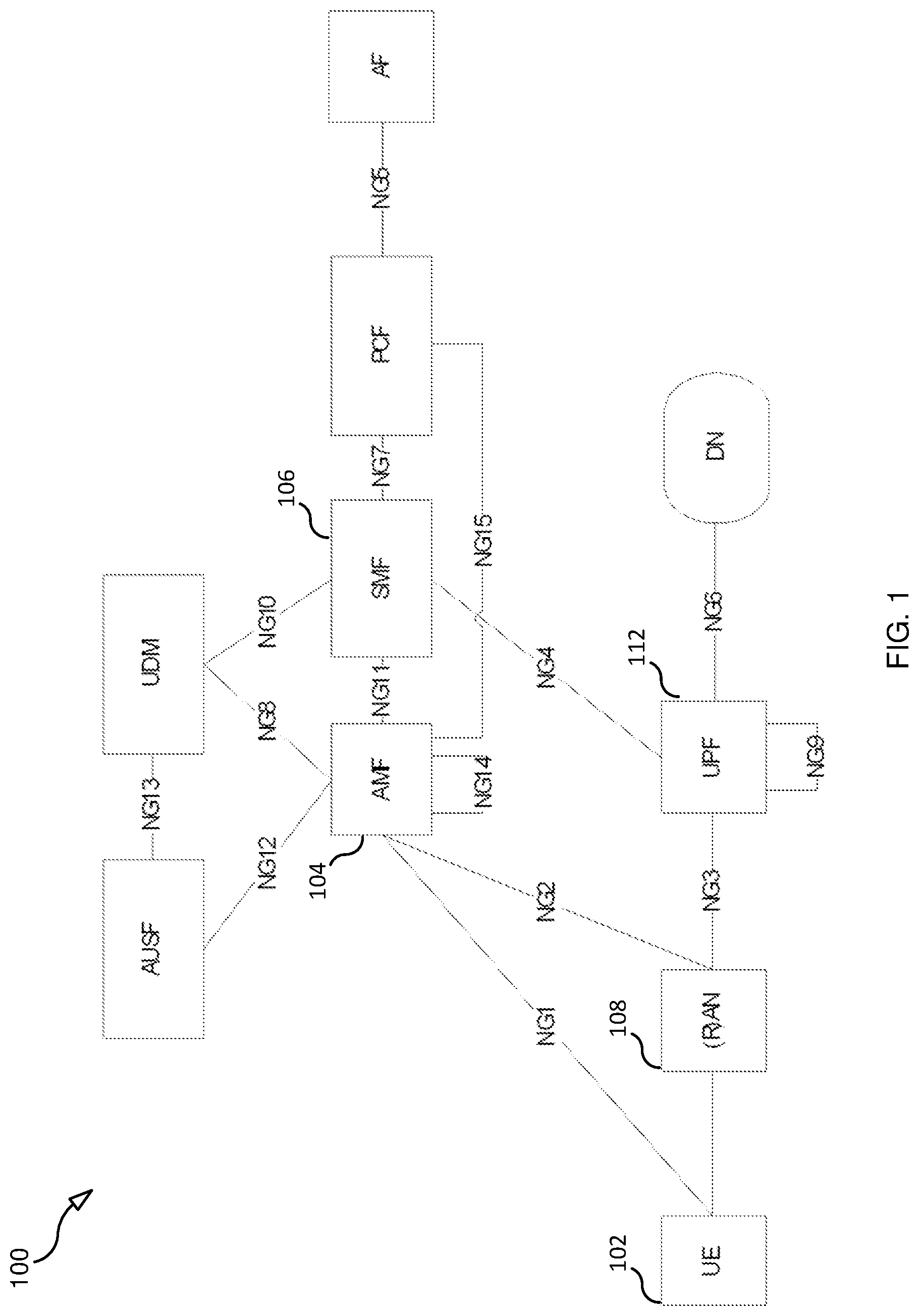 Patent US12328703 Figure 1 – PDU session management