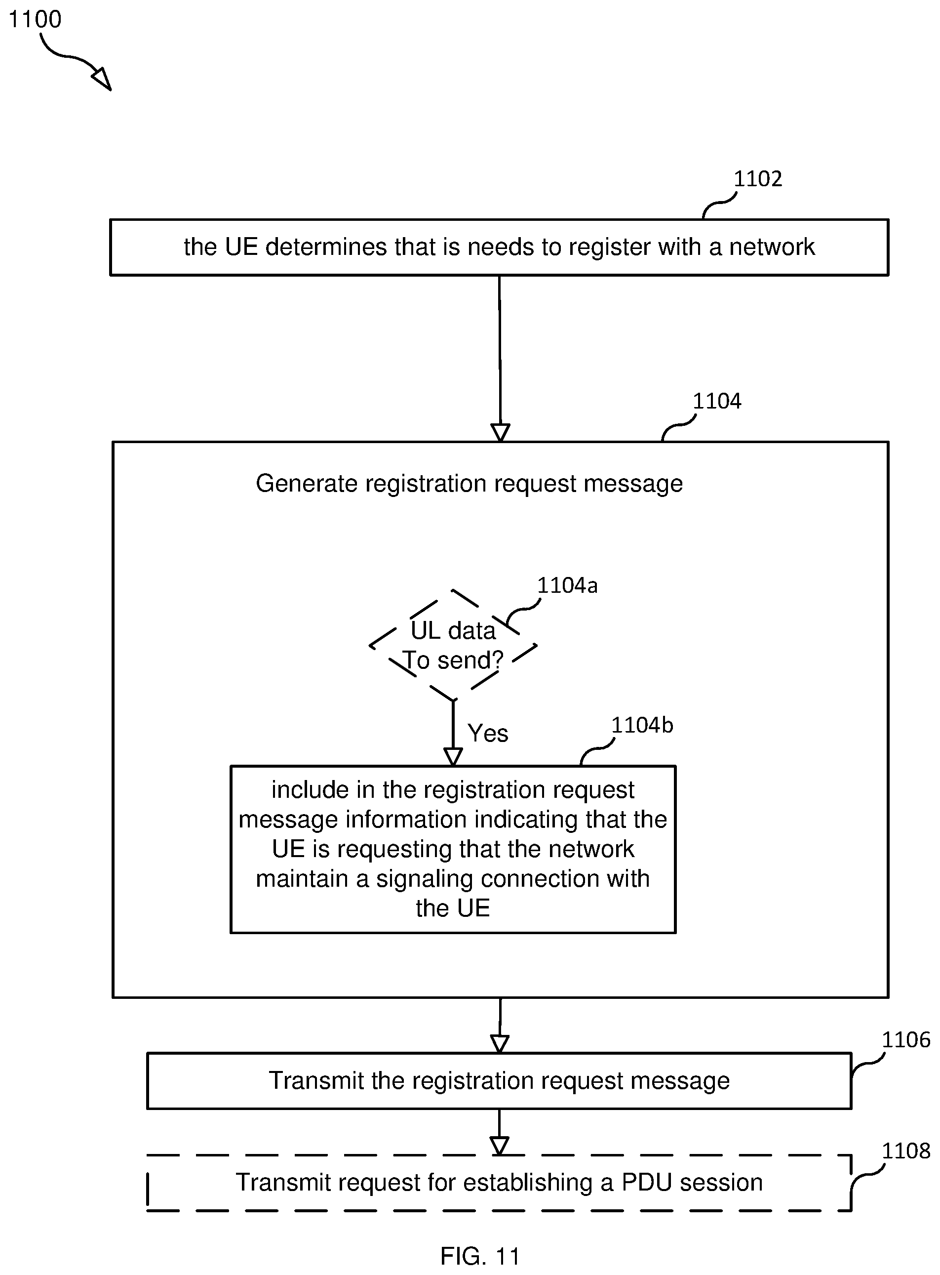 Patent US12328703 Figure 11 – PDU session management