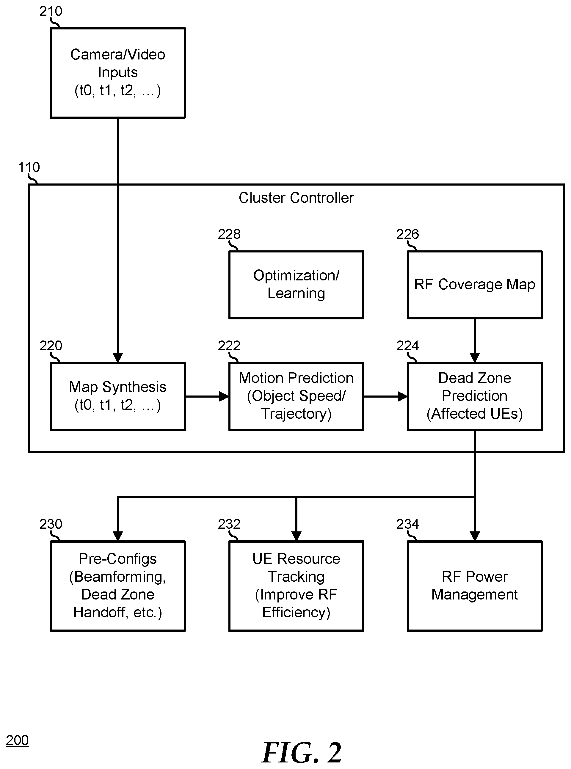 Patent US12328705 Figure 2 – Real-time 3D location service for deterministic RF signal delivery