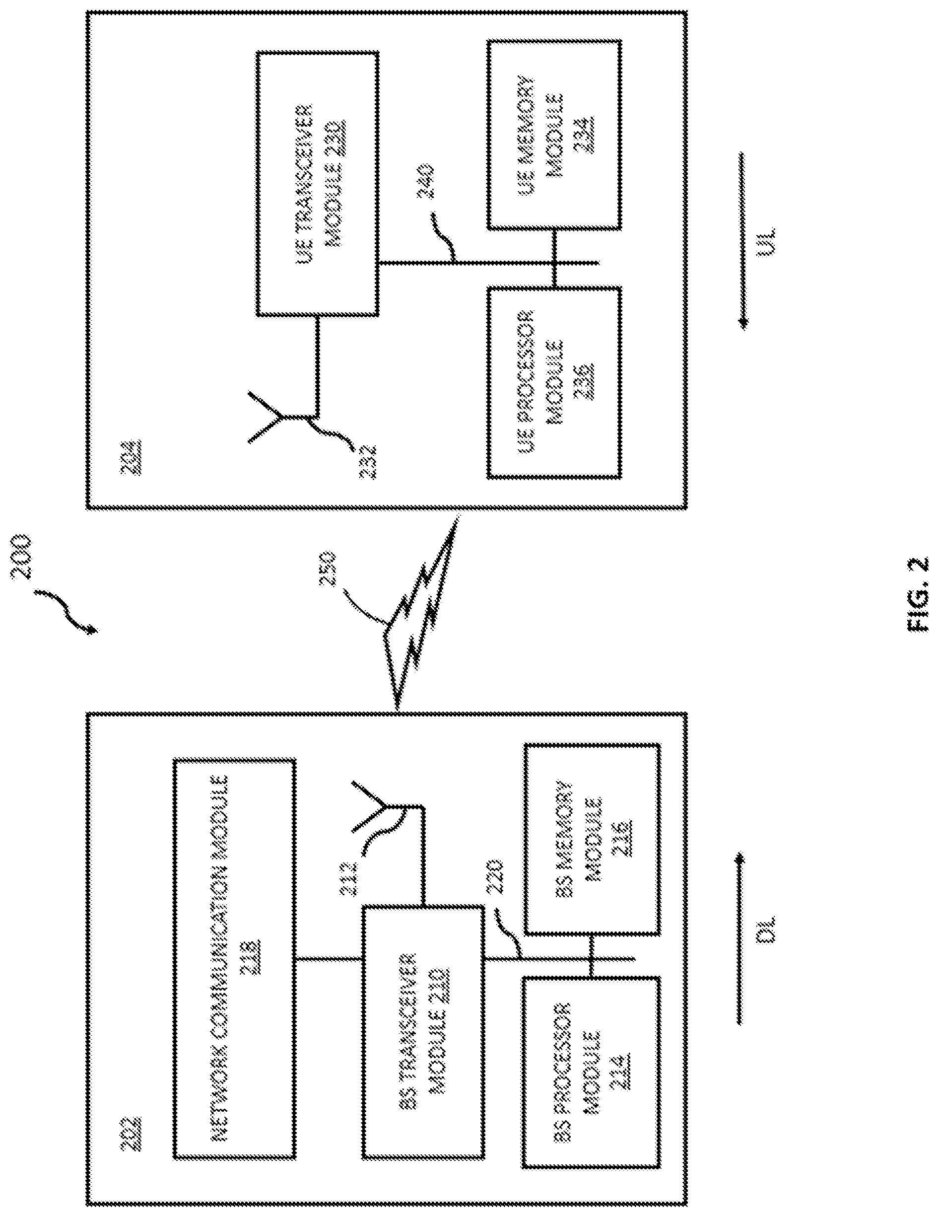 Patent US12328707 Figure 2 – Systems and methods for reducing UE power consumption