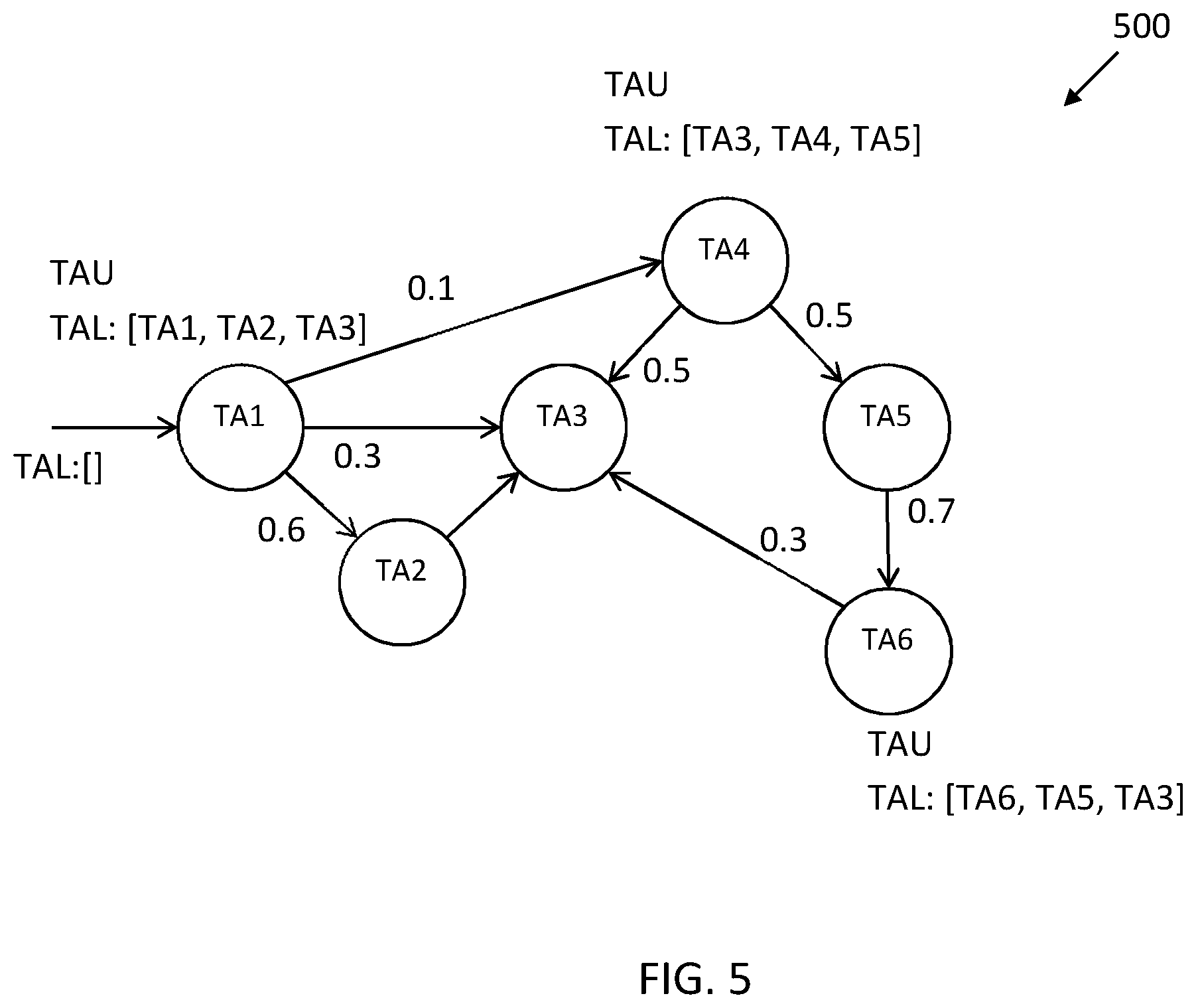 Patent US12328708 Figure 3 – Optimization of tracking area lists for wireless device paging