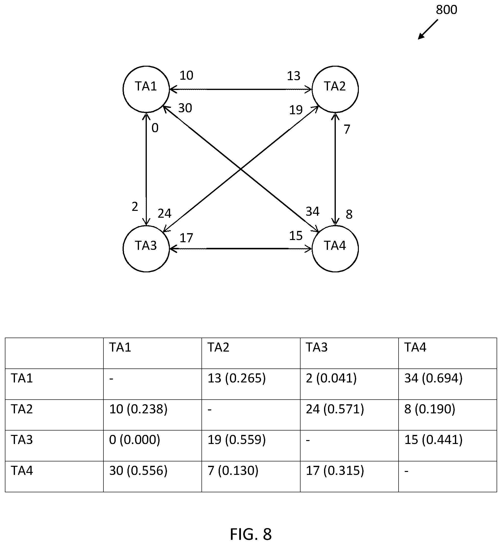 Patent US12328708 Figure 5 – Optimization of tracking area lists for wireless device paging