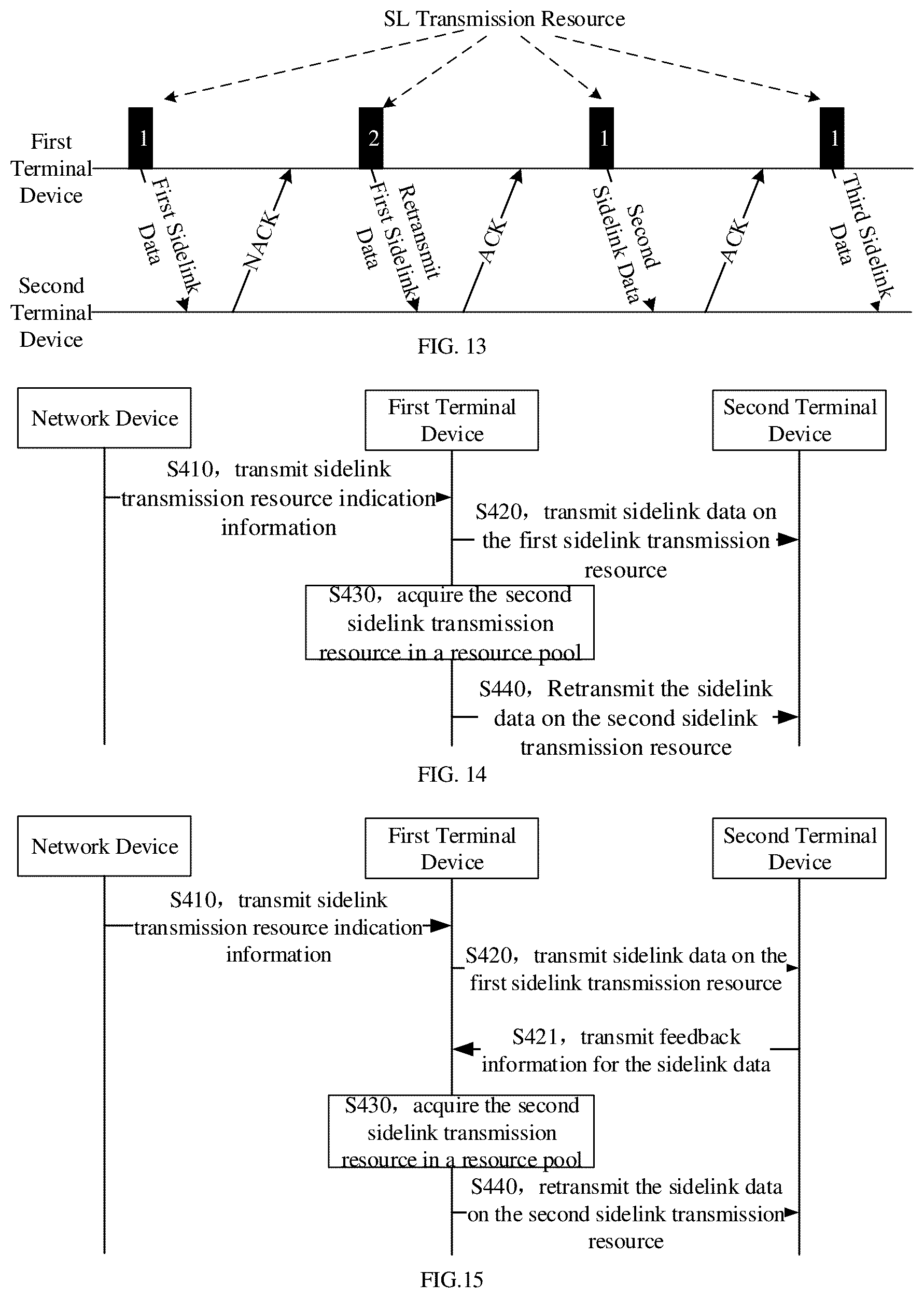 Patent US12328709 Figure 5 – Sidelink data transmission method, terminal device and network device