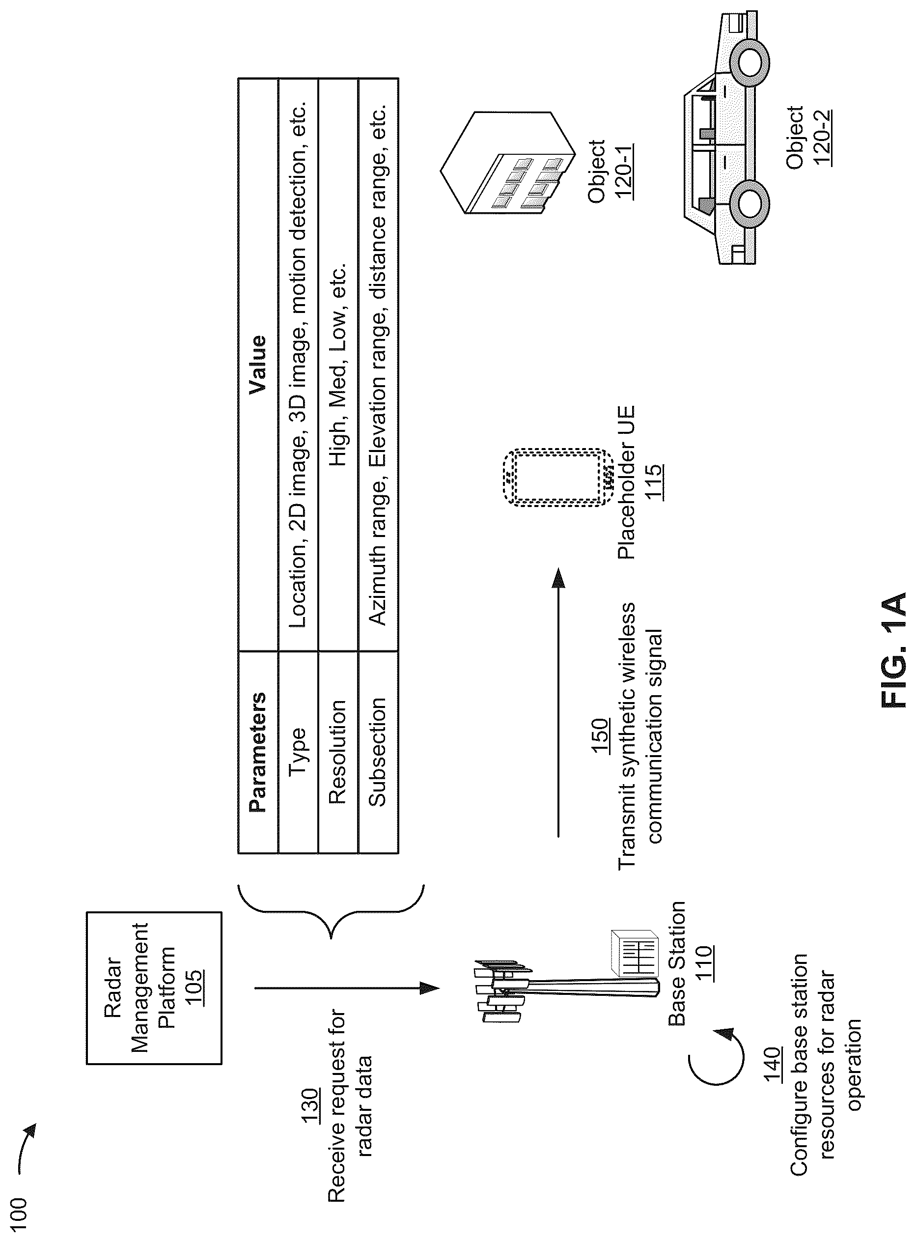 Patent US12328711 Figure 1 – Systems and methods for enabling and utilizing radar capability on a wireless communication