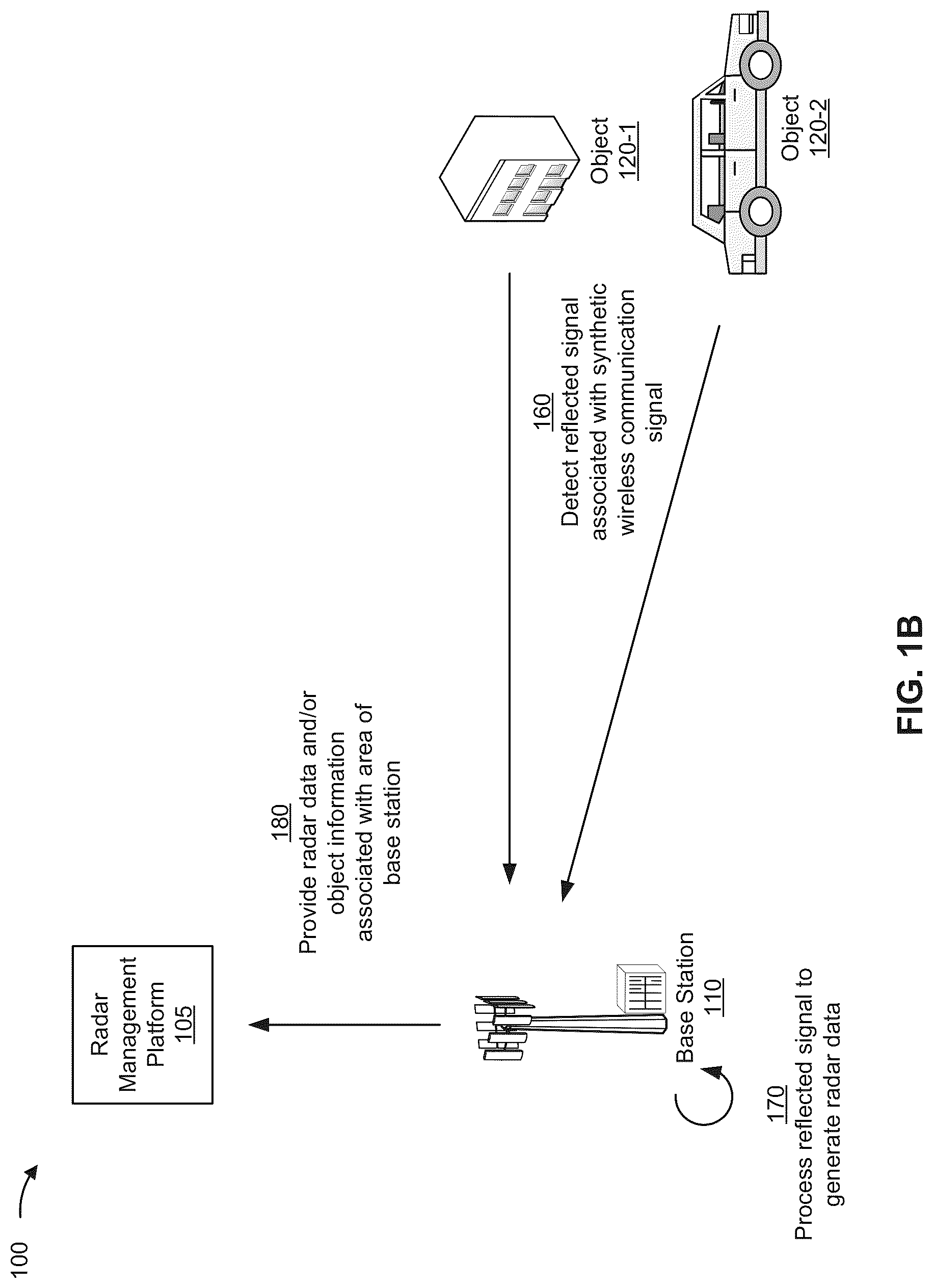 Patent US12328711 Figure 2 – Systems and methods for enabling and utilizing radar capability on a wireless communication