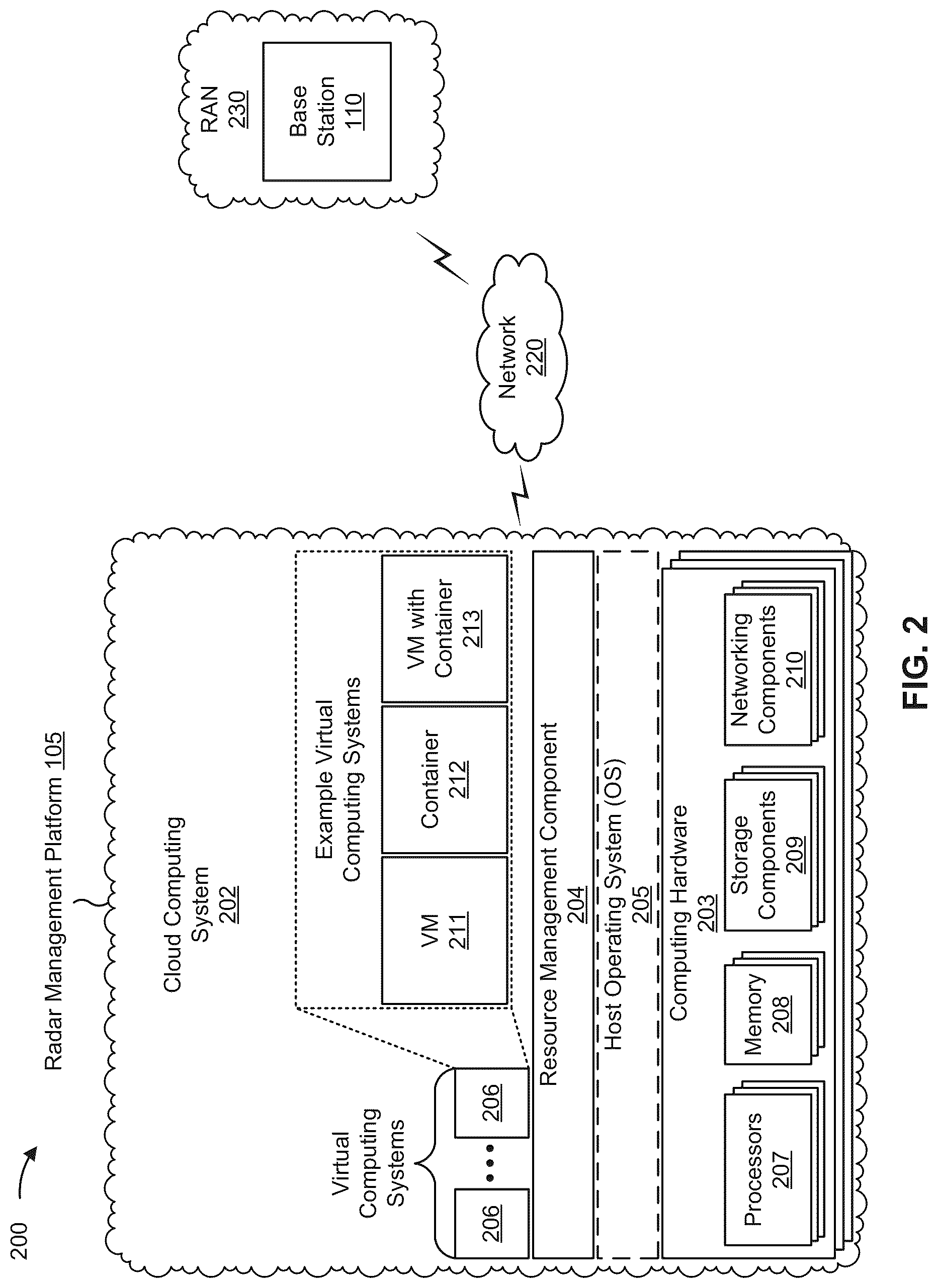 Patent US12328711 Figure 3 – Systems and methods for enabling and utilizing radar capability on a wireless communication