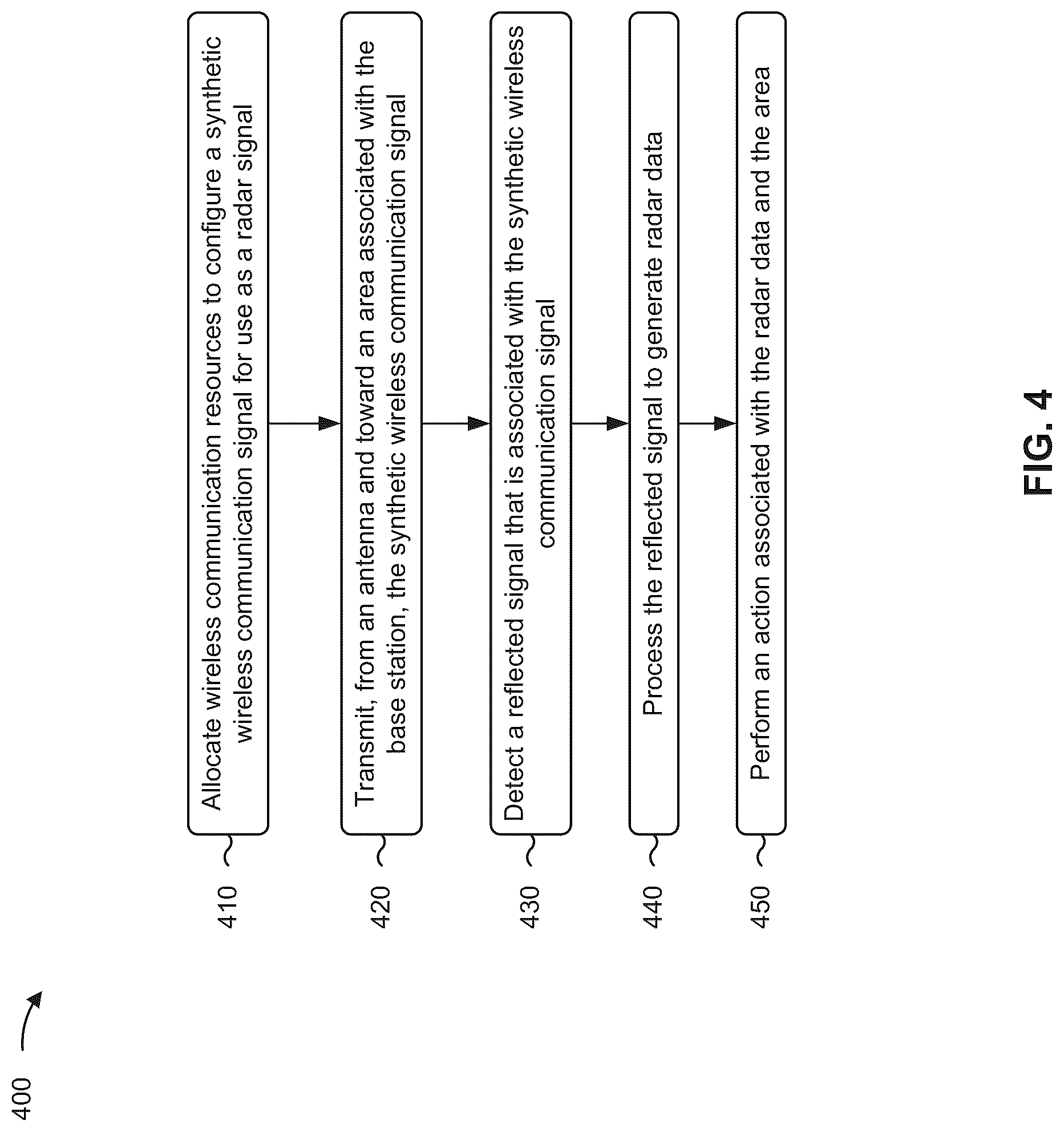 Patent US12328711 Figure 5 – Systems and methods for enabling and utilizing radar capability on a wireless communication
