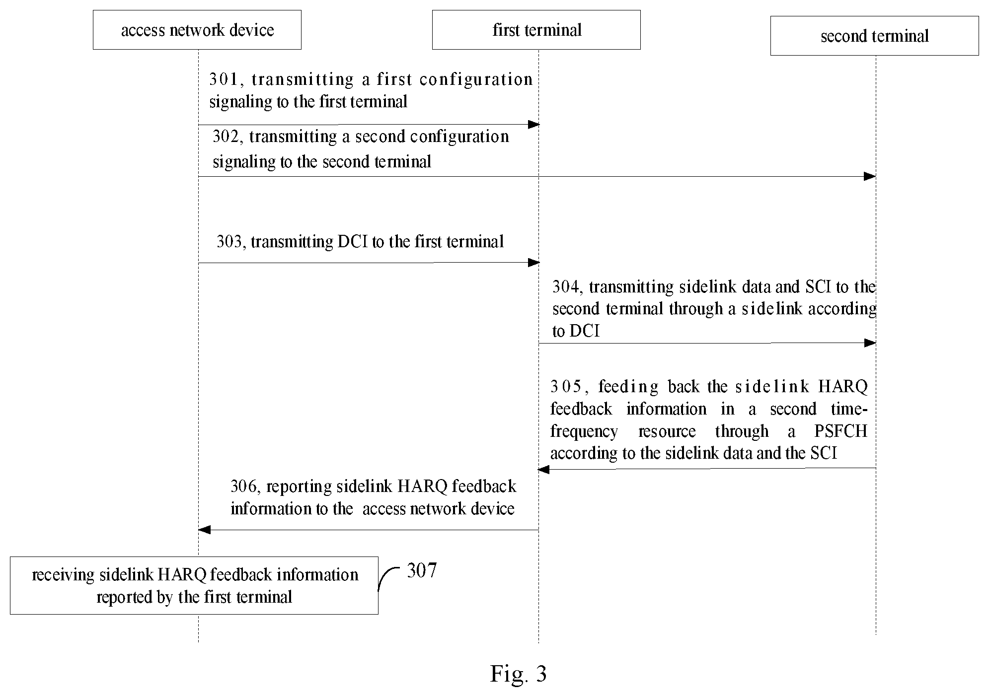 Patent US12328712 Figure 3 – Data transmission method, apparatus, device and system for direct communication