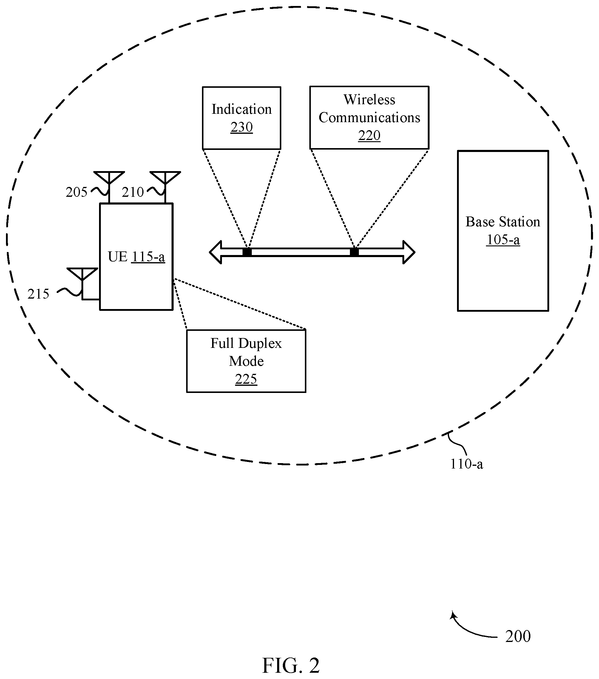 Patent US12328713 Figure 2 – Techniques for slot aggregation in full duplex wireless communications systems