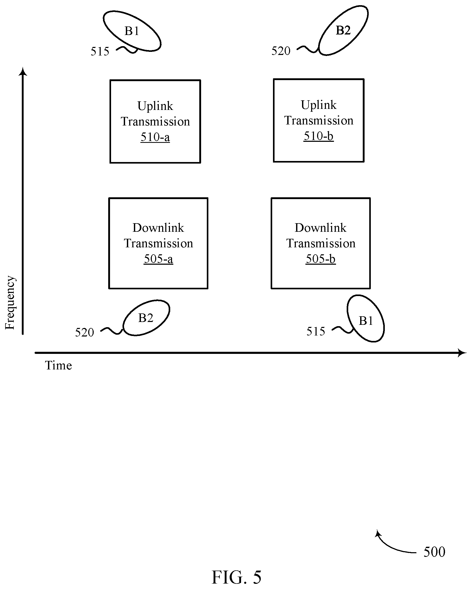 Patent US12328713 Figure 5 – Techniques for slot aggregation in full duplex wireless communications systems