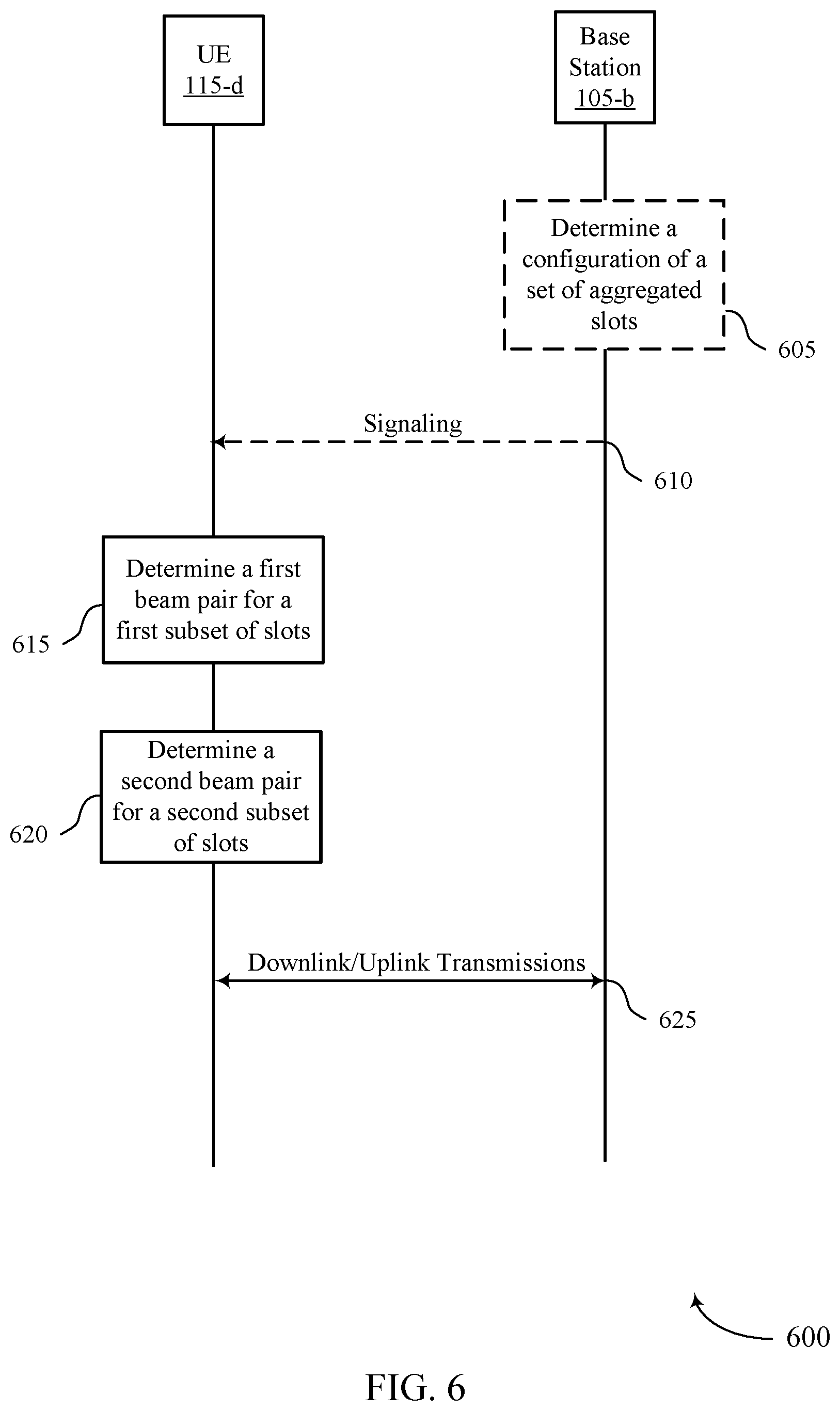 Patent US12328713 Figure 6 – Techniques for slot aggregation in full duplex wireless communications systems