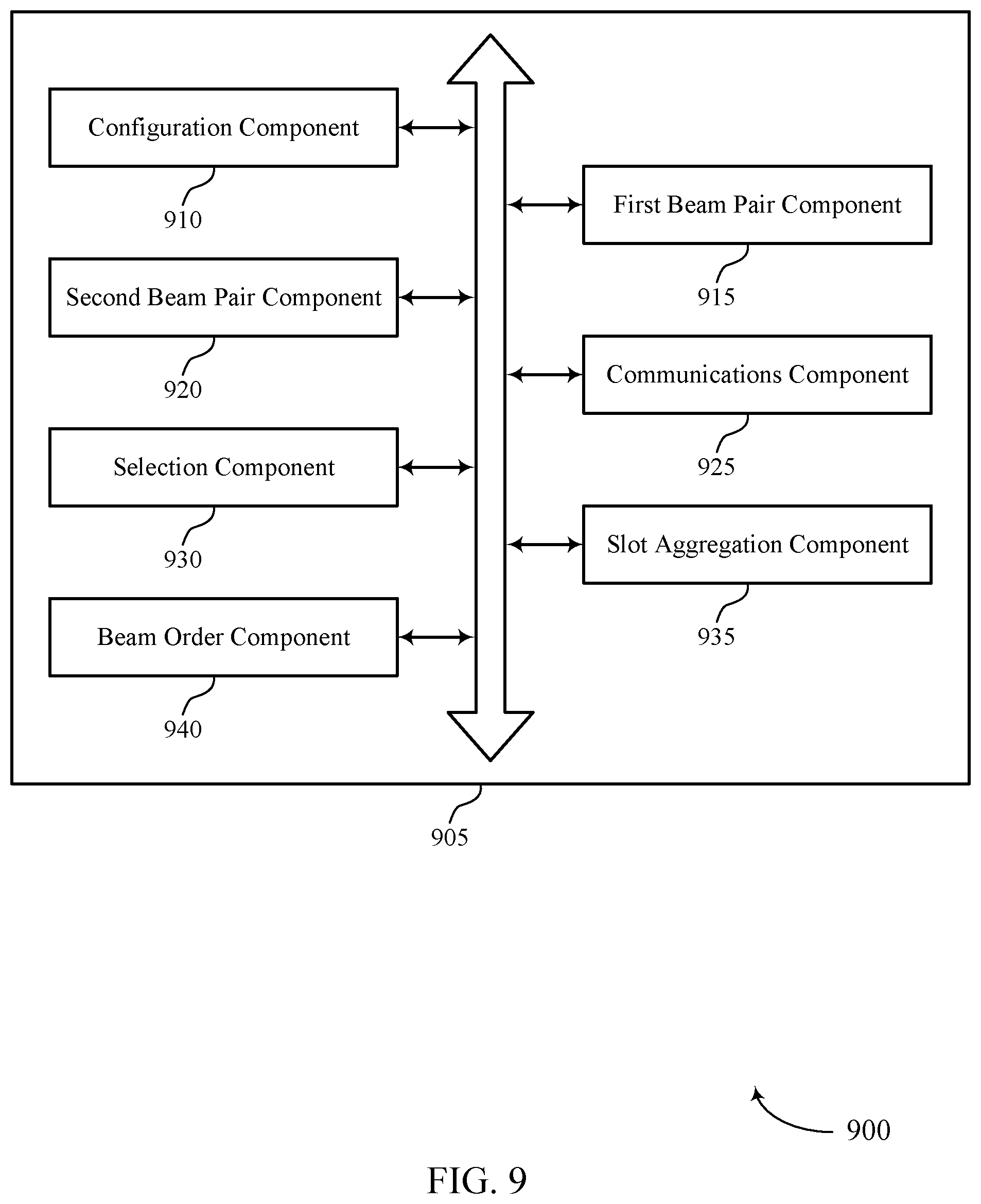 Patent US12328713 Figure 9 – Techniques for slot aggregation in full duplex wireless communications systems