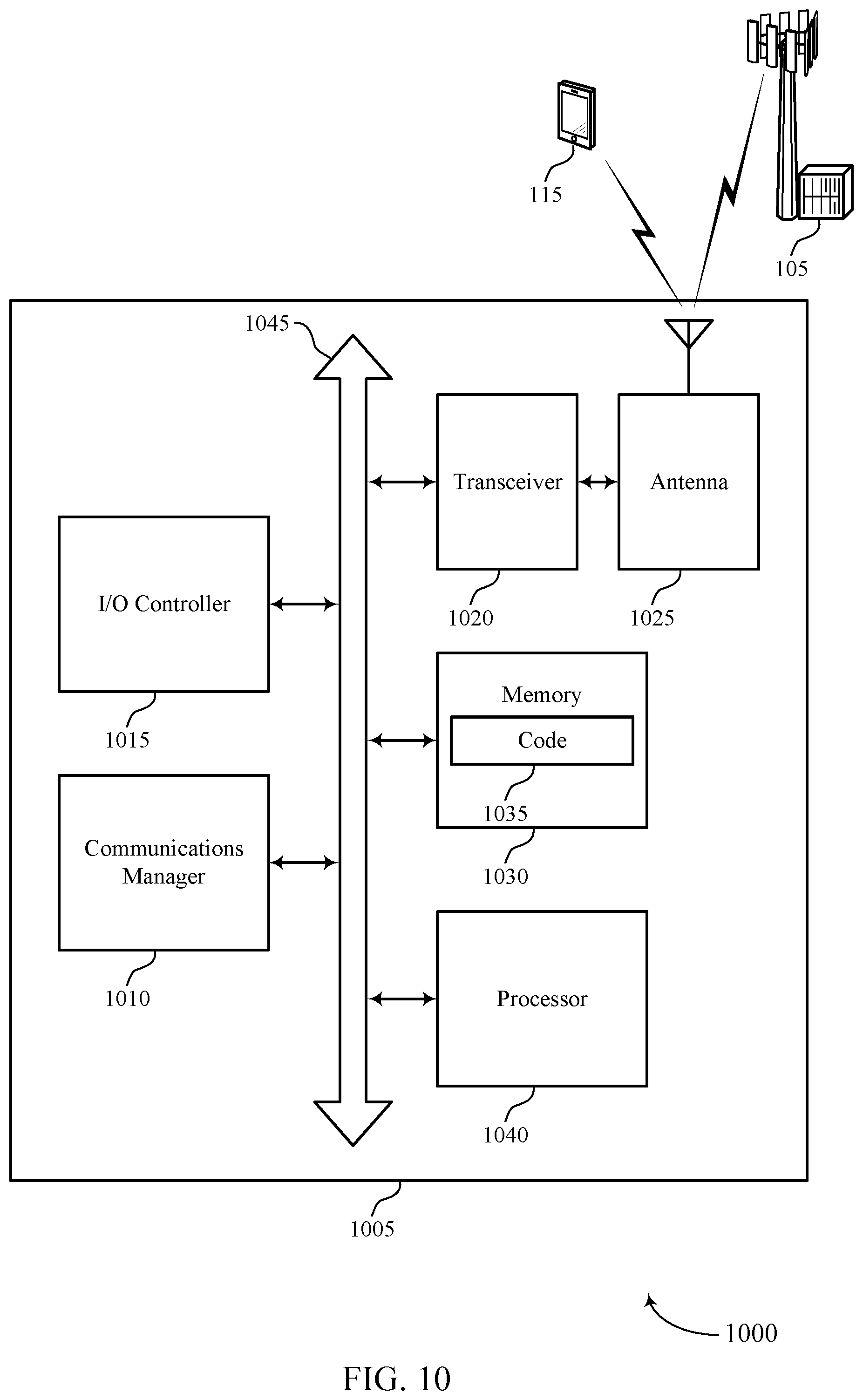 Patent US12328713 Figure 10 – Techniques for slot aggregation in full duplex wireless communications systems