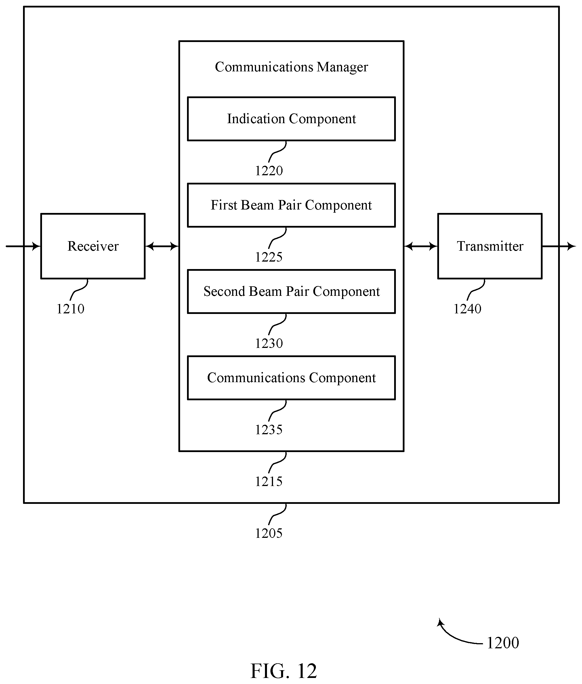 Patent US12328713 Figure 12 – Techniques for slot aggregation in full duplex wireless communications systems